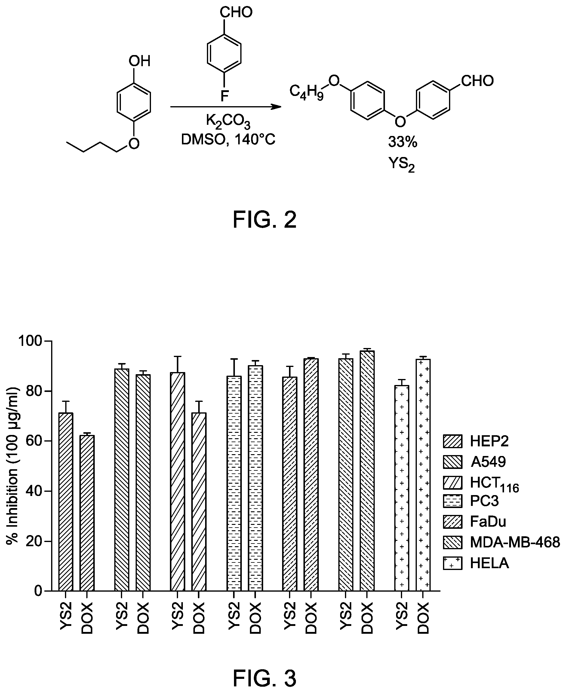 Patent US12350241 Figure 2 – Method for inhibiting proliferation of cancer cells