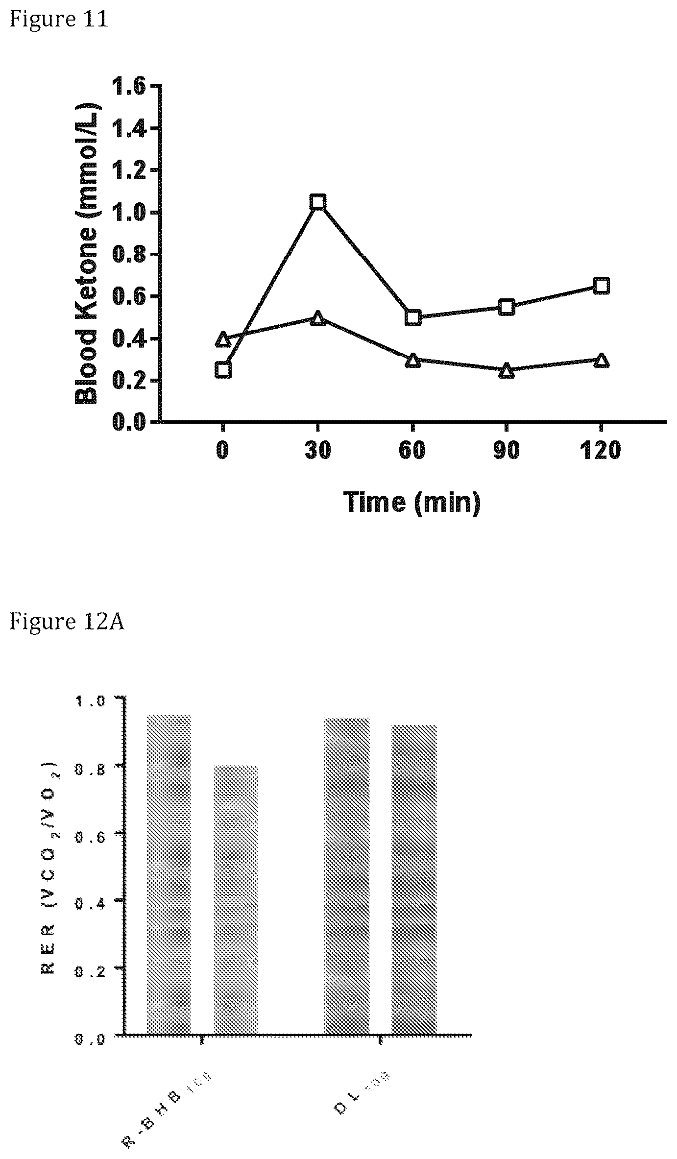 Patent US12350243 Figure 8 – Compositions and compounds containing beta-hydroxybutyrate and one or more amino acids