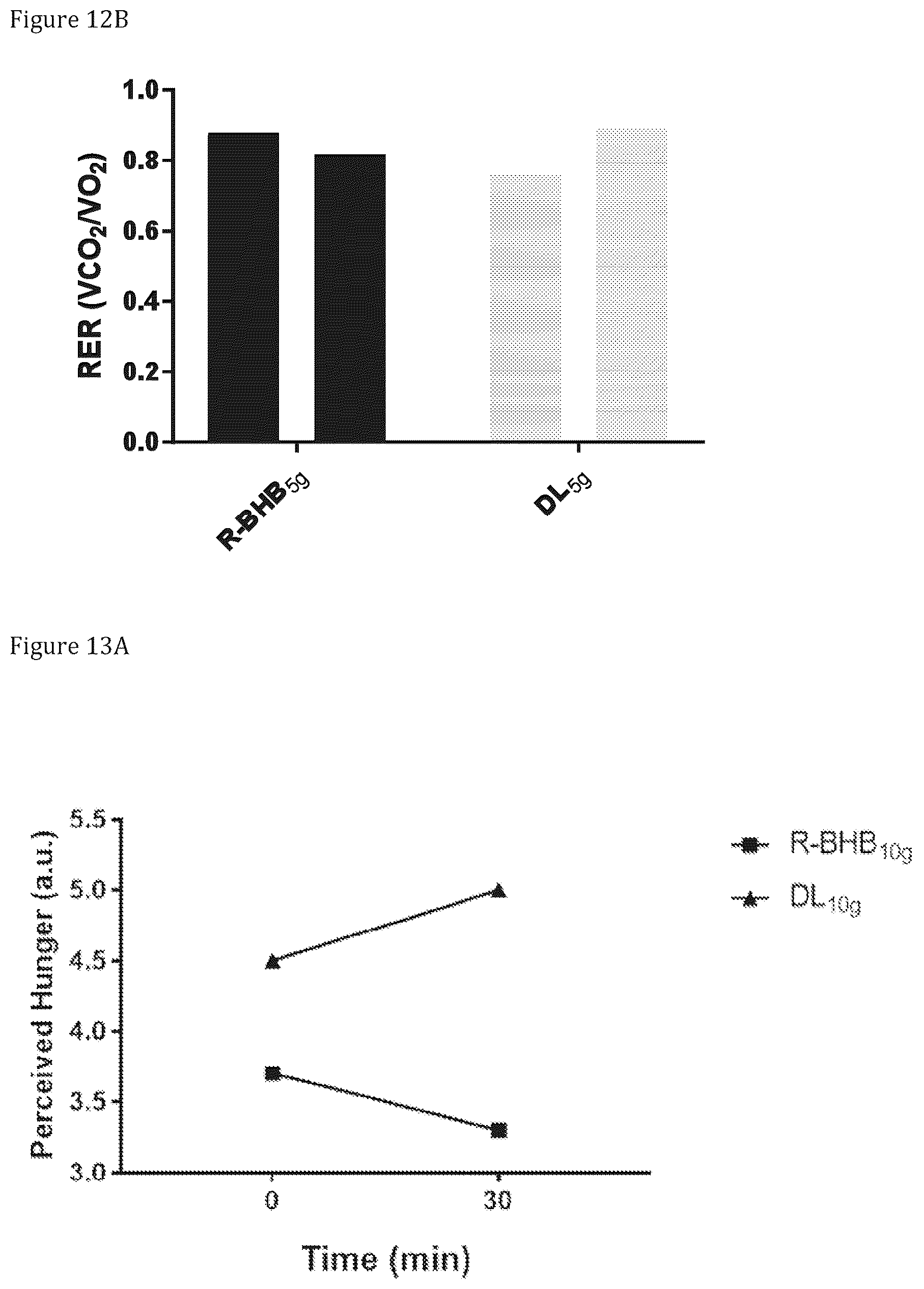 Patent US12350243 Figure 9 – Compositions and compounds containing beta-hydroxybutyrate and one or more amino acids