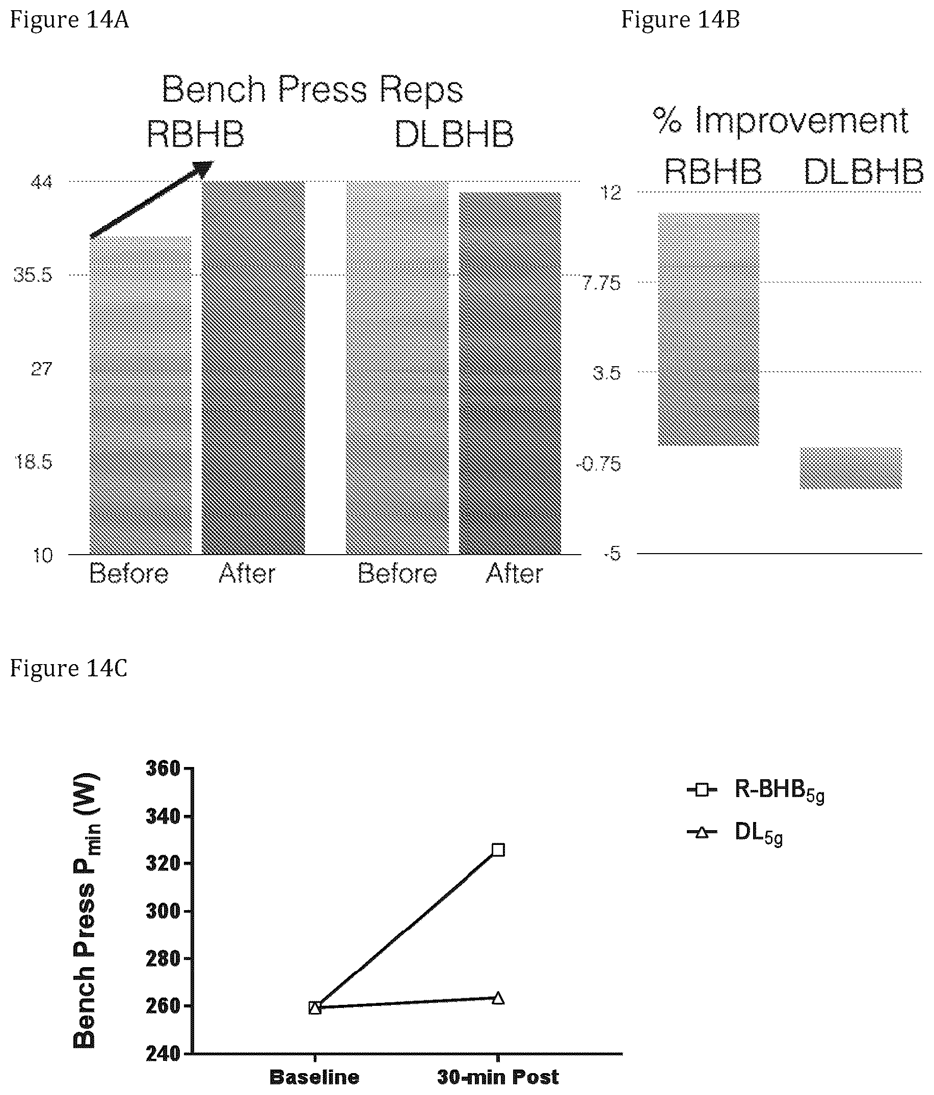 Patent US12350243 Figure 11 – Compositions and compounds containing beta-hydroxybutyrate and one or more amino acids