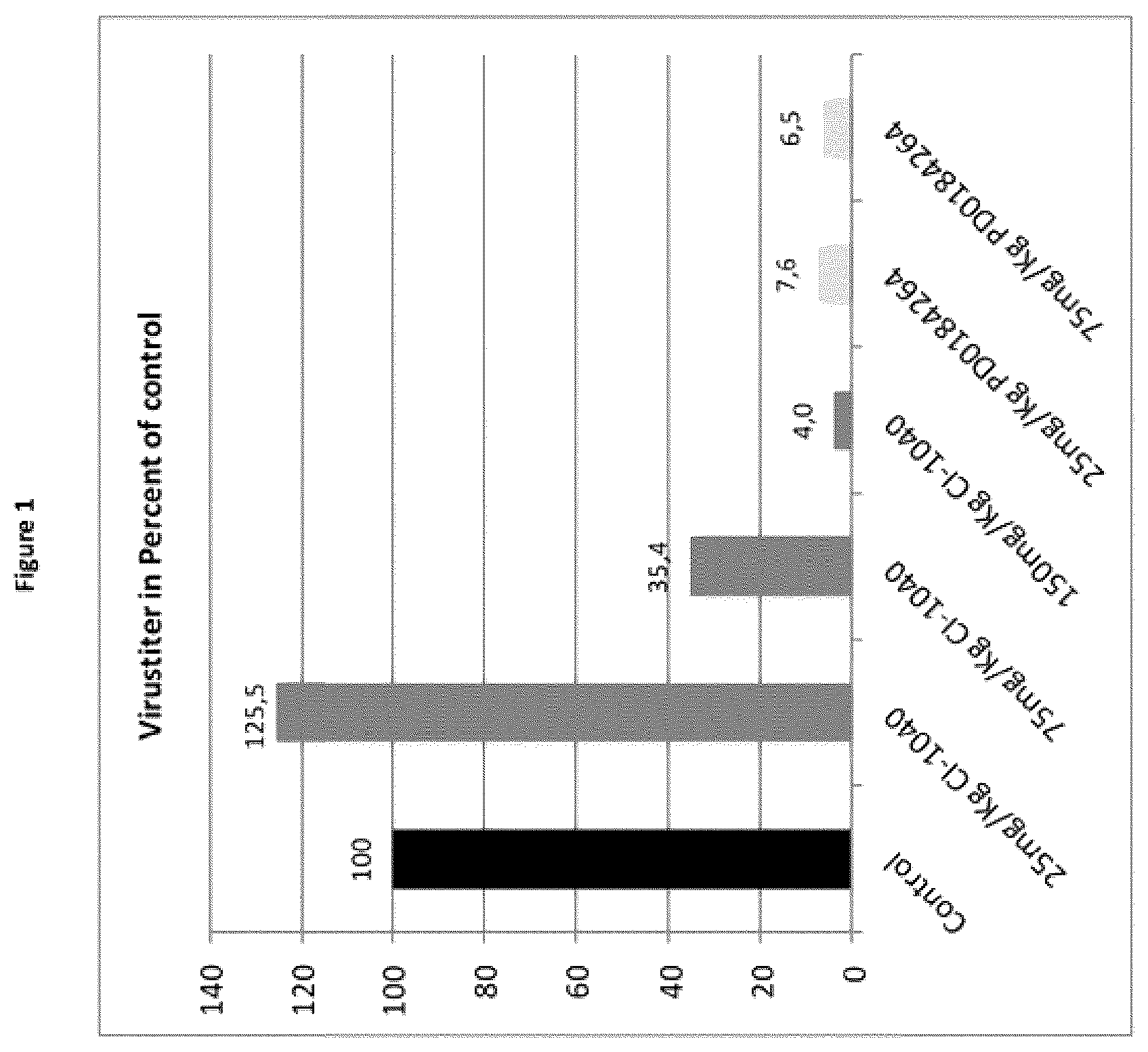 Patent US12350244 Figure 1 – MEK-inhibitor for the treatment of viral and bacterial infections