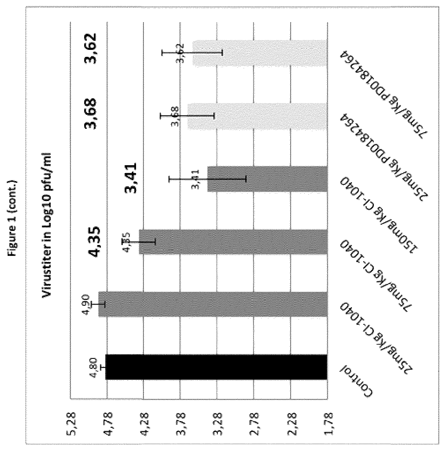 Patent US12350244 Figure 2 – MEK-inhibitor for the treatment of viral and bacterial infections