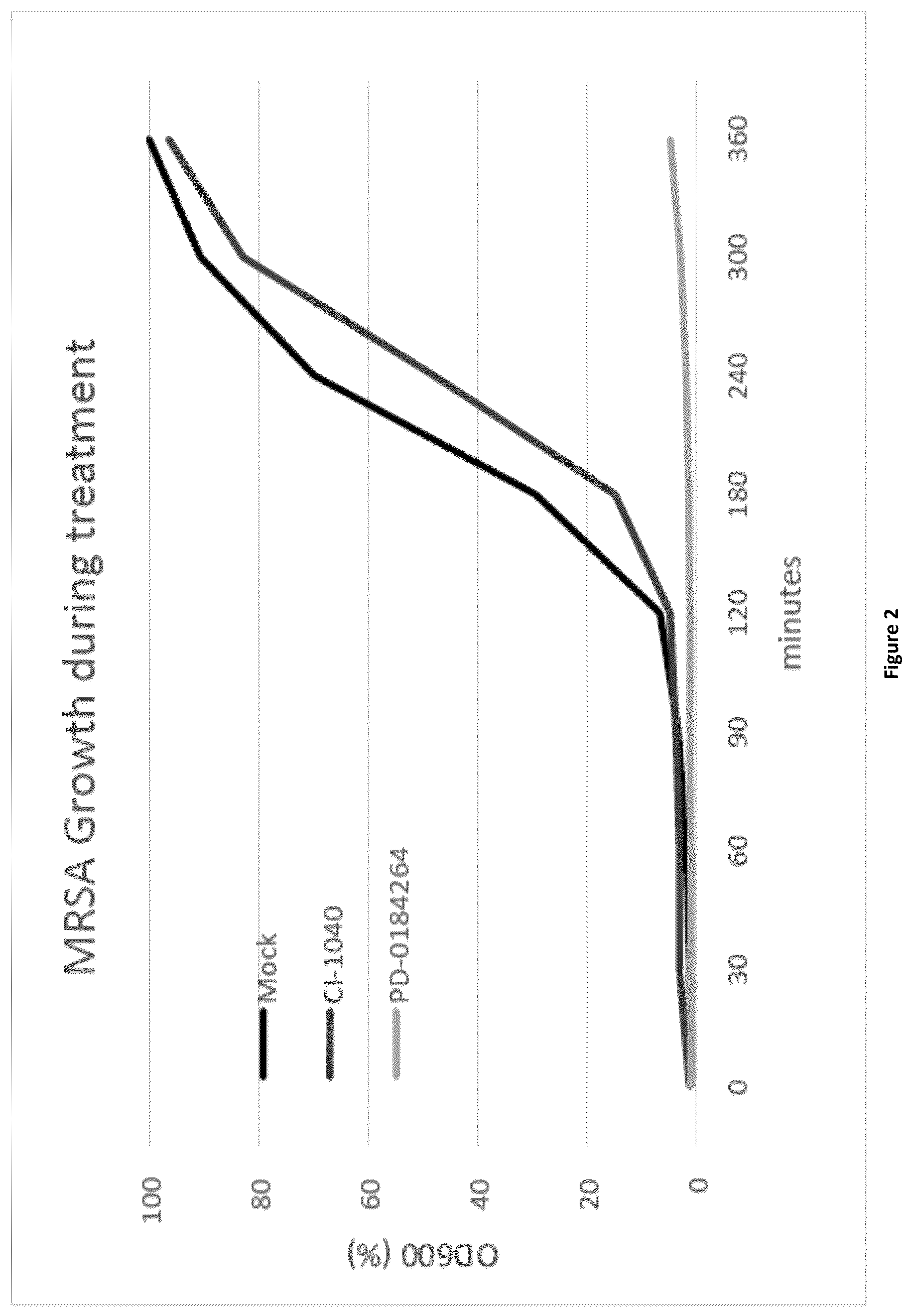 Patent US12350244 Figure 3 – MEK-inhibitor for the treatment of viral and bacterial infections