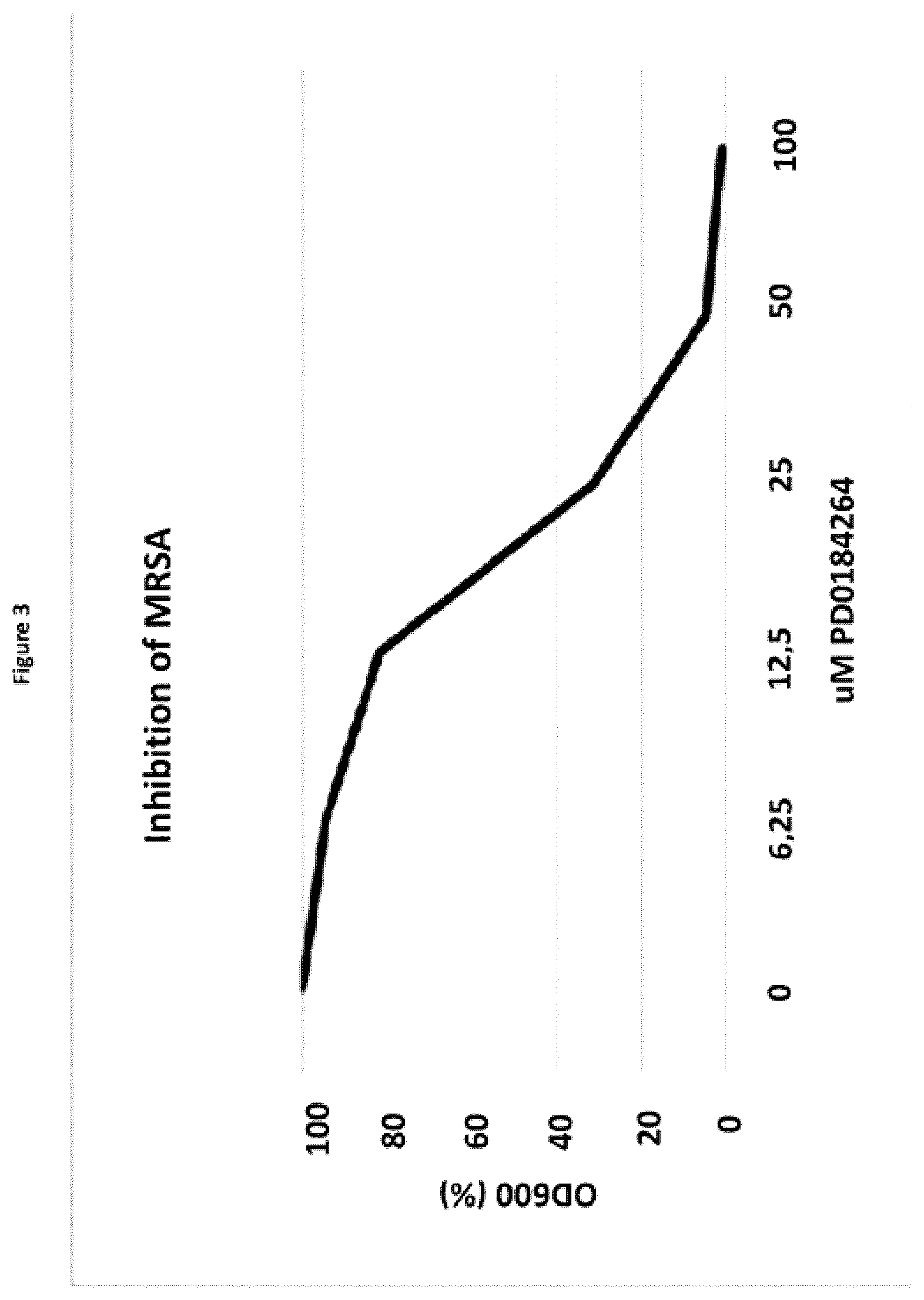 Patent US12350244 Figure 4 – MEK-inhibitor for the treatment of viral and bacterial infections