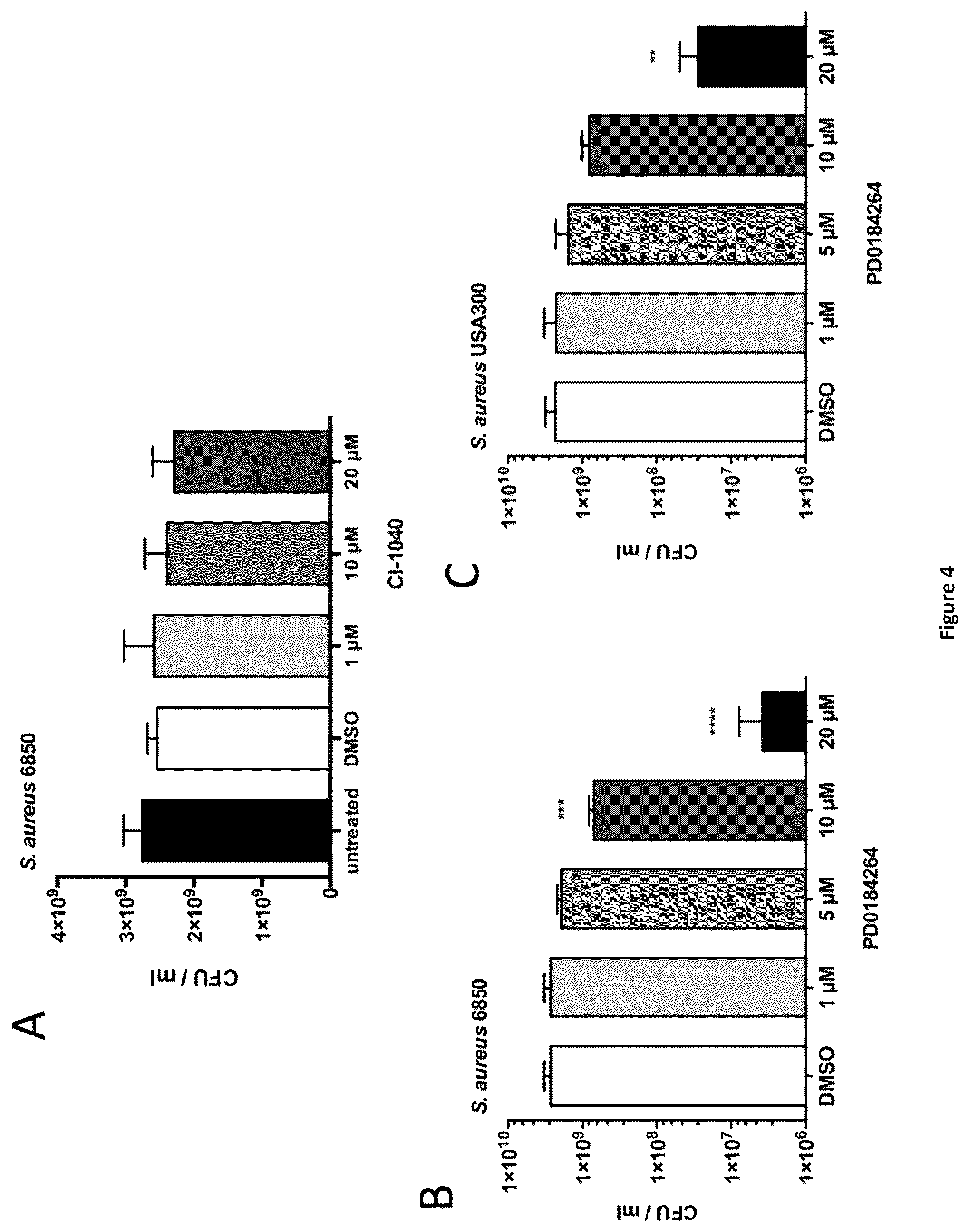Patent US12350244 Figure 5 – MEK-inhibitor for the treatment of viral and bacterial infections