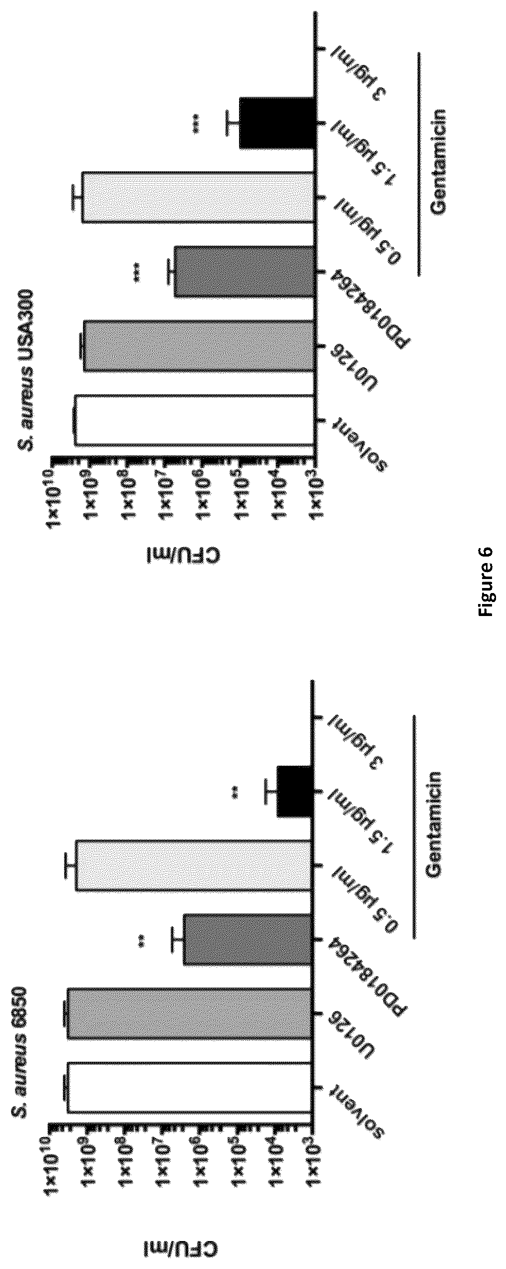 Patent US12350244 Figure 7 – MEK-inhibitor for the treatment of viral and bacterial infections