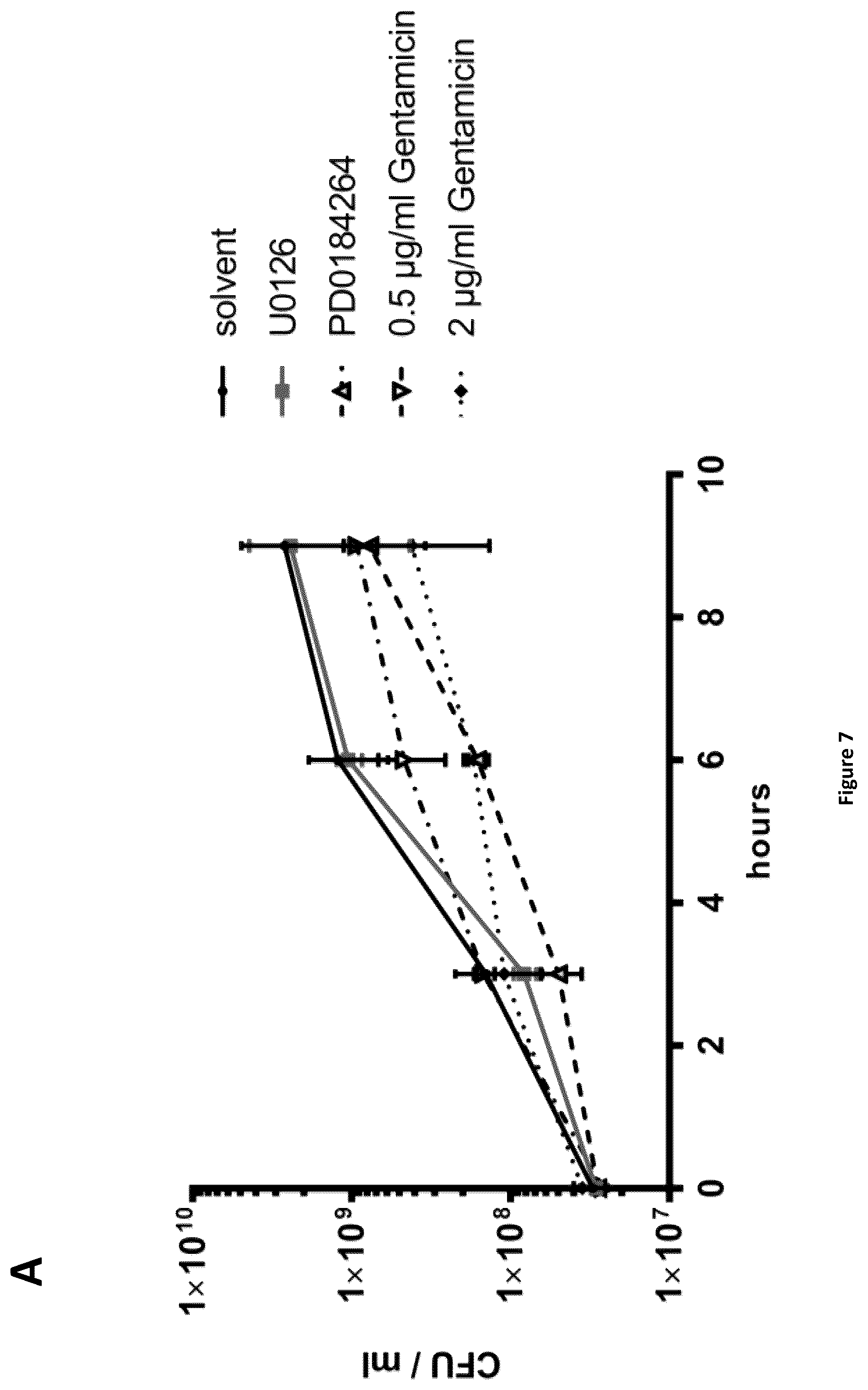 Patent US12350244 Figure 8 – MEK-inhibitor for the treatment of viral and bacterial infections