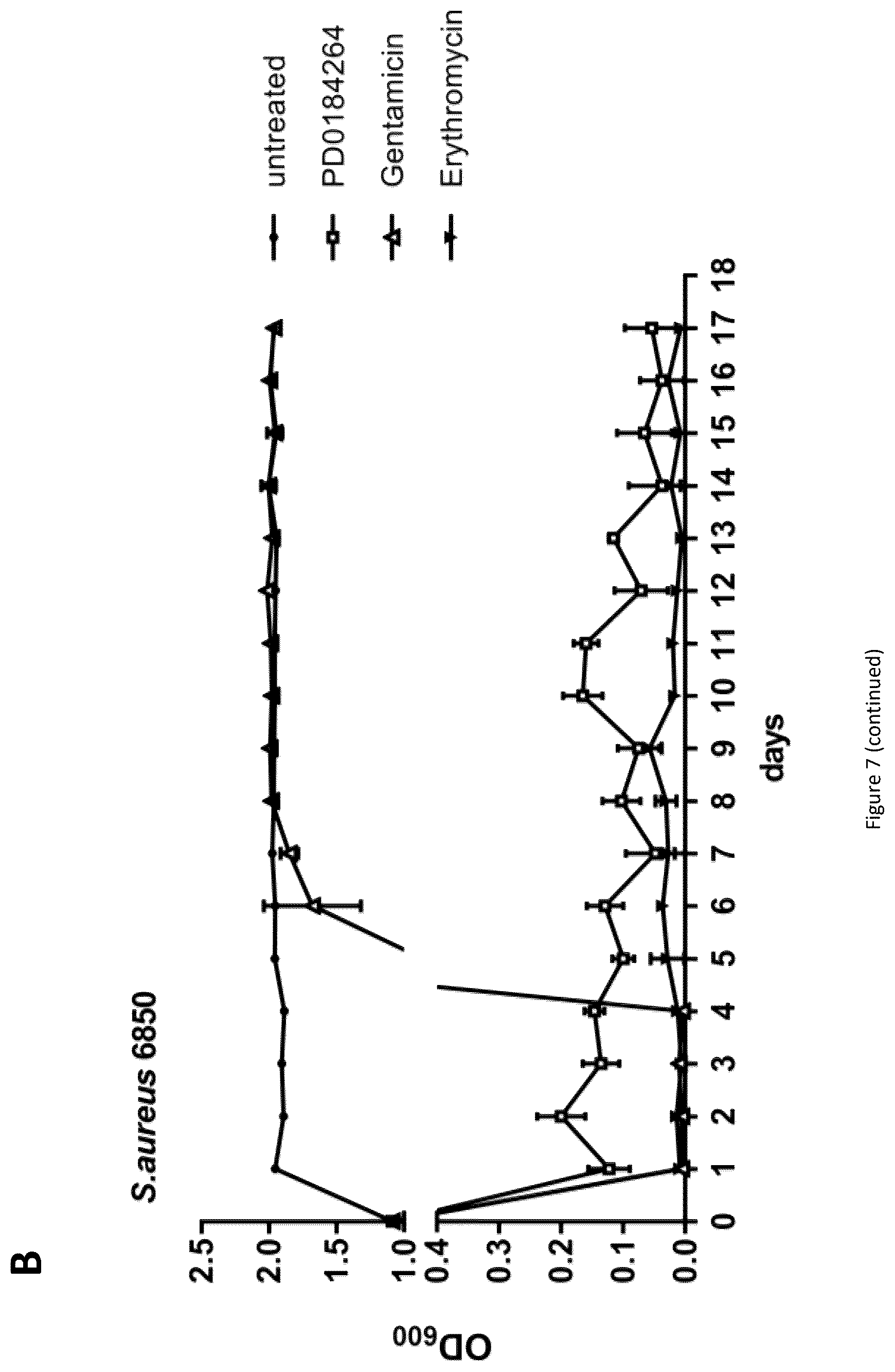 Patent US12350244 Figure 9 – MEK-inhibitor for the treatment of viral and bacterial infections