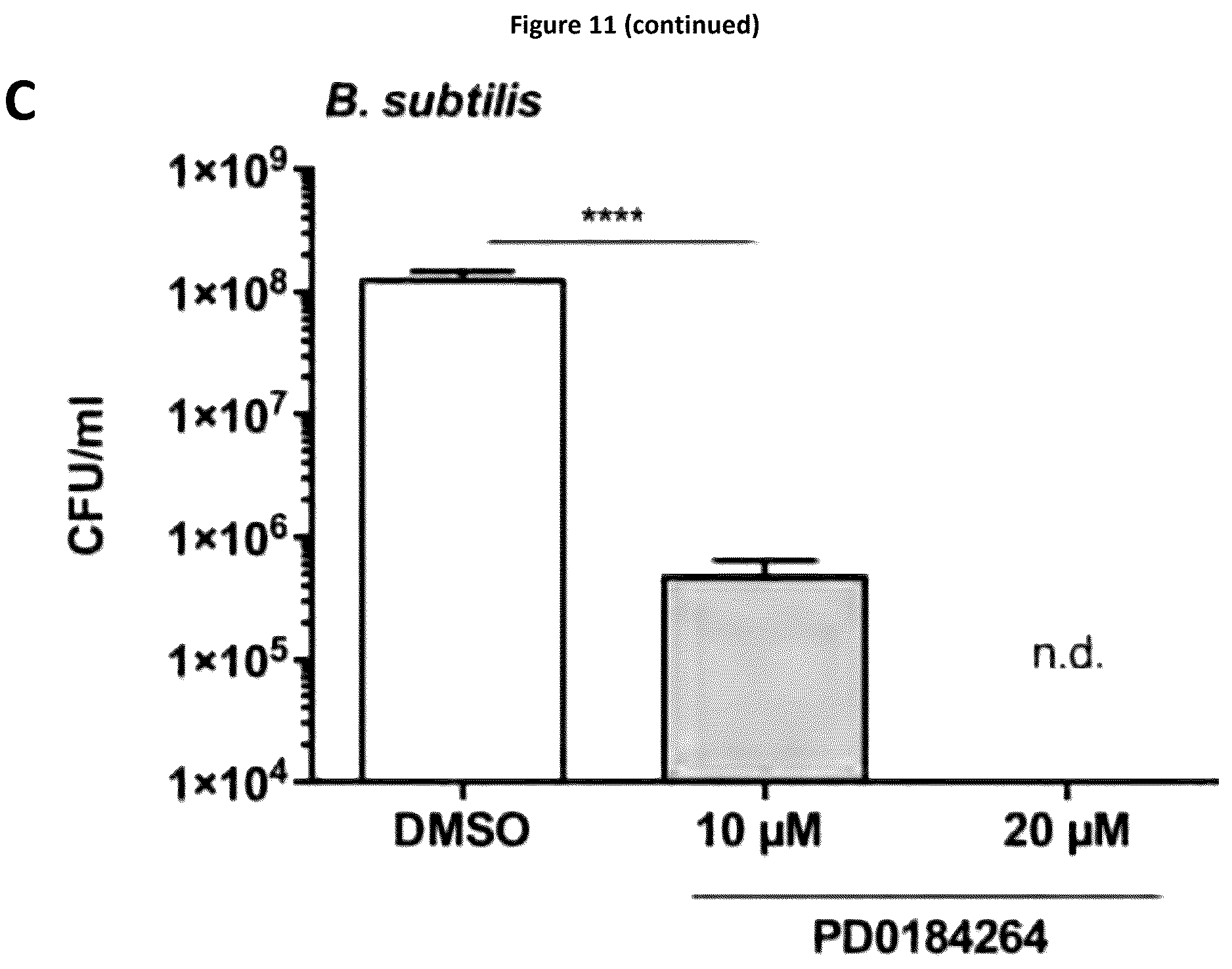 Patent US12350244 Figure 14 – MEK-inhibitor for the treatment of viral and bacterial infections