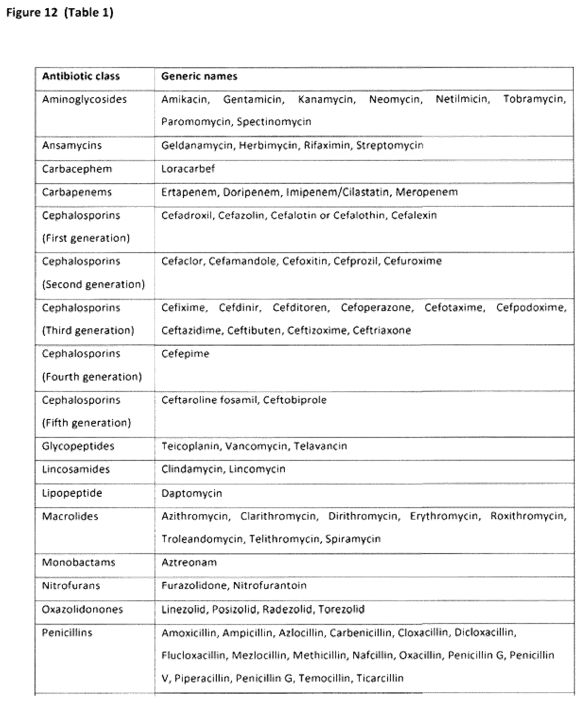 Patent US12350244 Figure 15 – MEK-inhibitor for the treatment of viral and bacterial infections