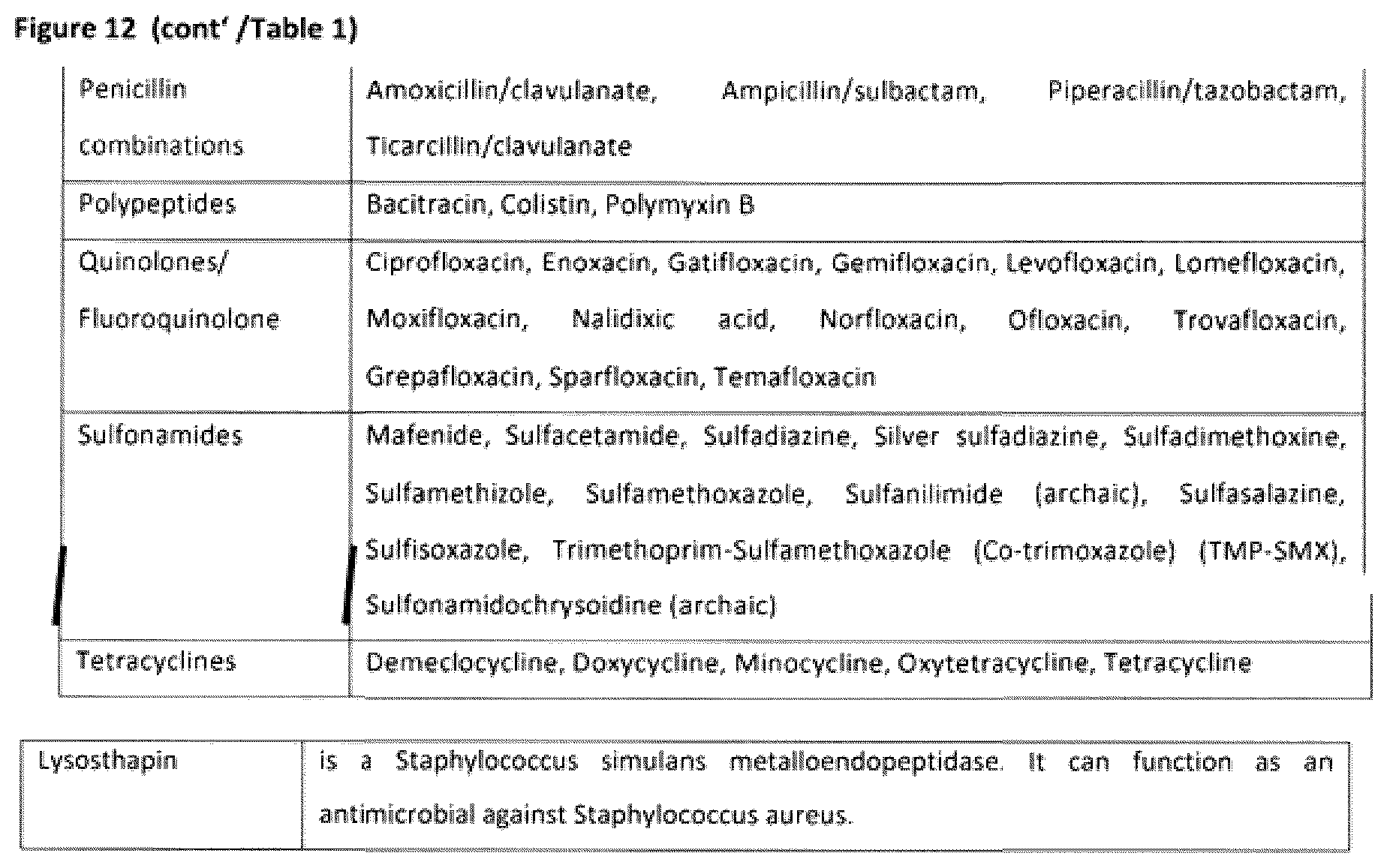 Patent US12350244 Figure 16 – MEK-inhibitor for the treatment of viral and bacterial infections