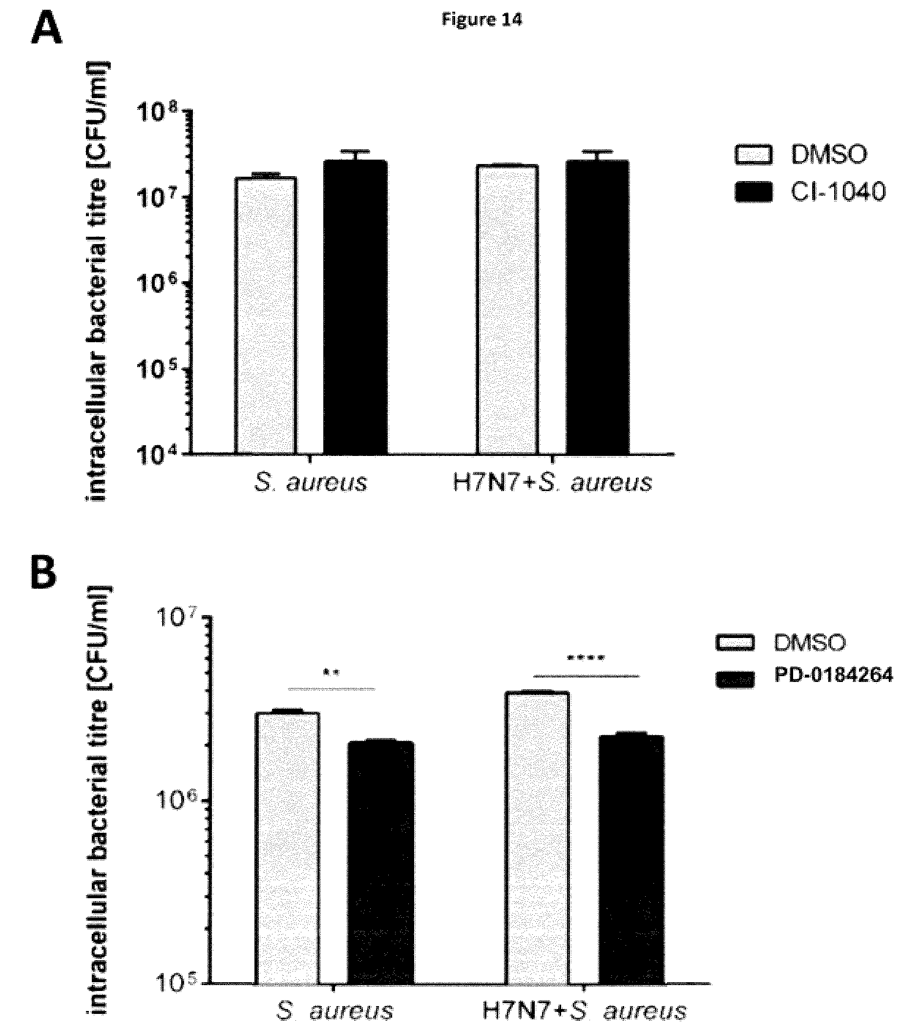 Patent US12350244 Figure 18 – MEK-inhibitor for the treatment of viral and bacterial infections