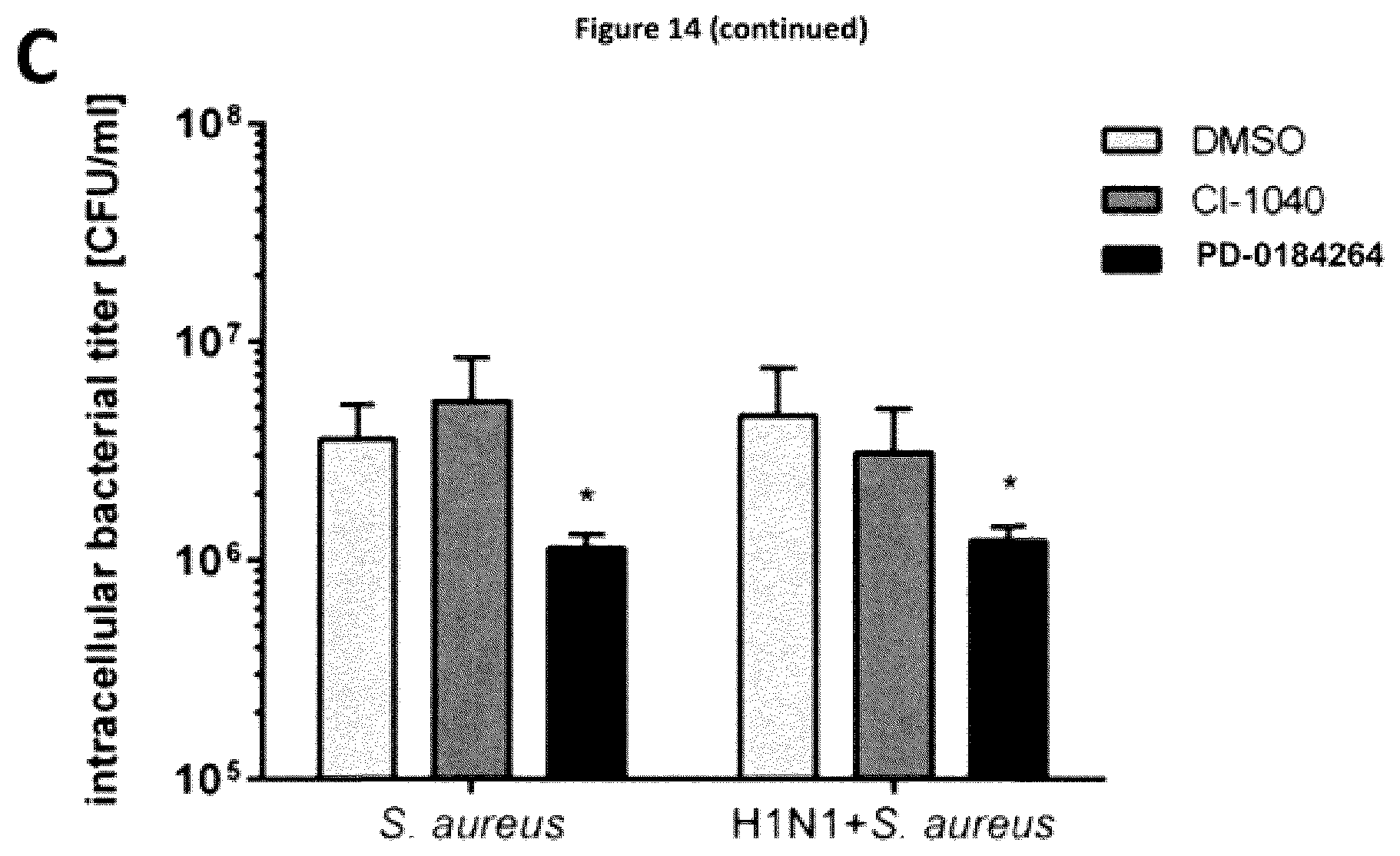 Patent US12350244 Figure 19 – MEK-inhibitor for the treatment of viral and bacterial infections