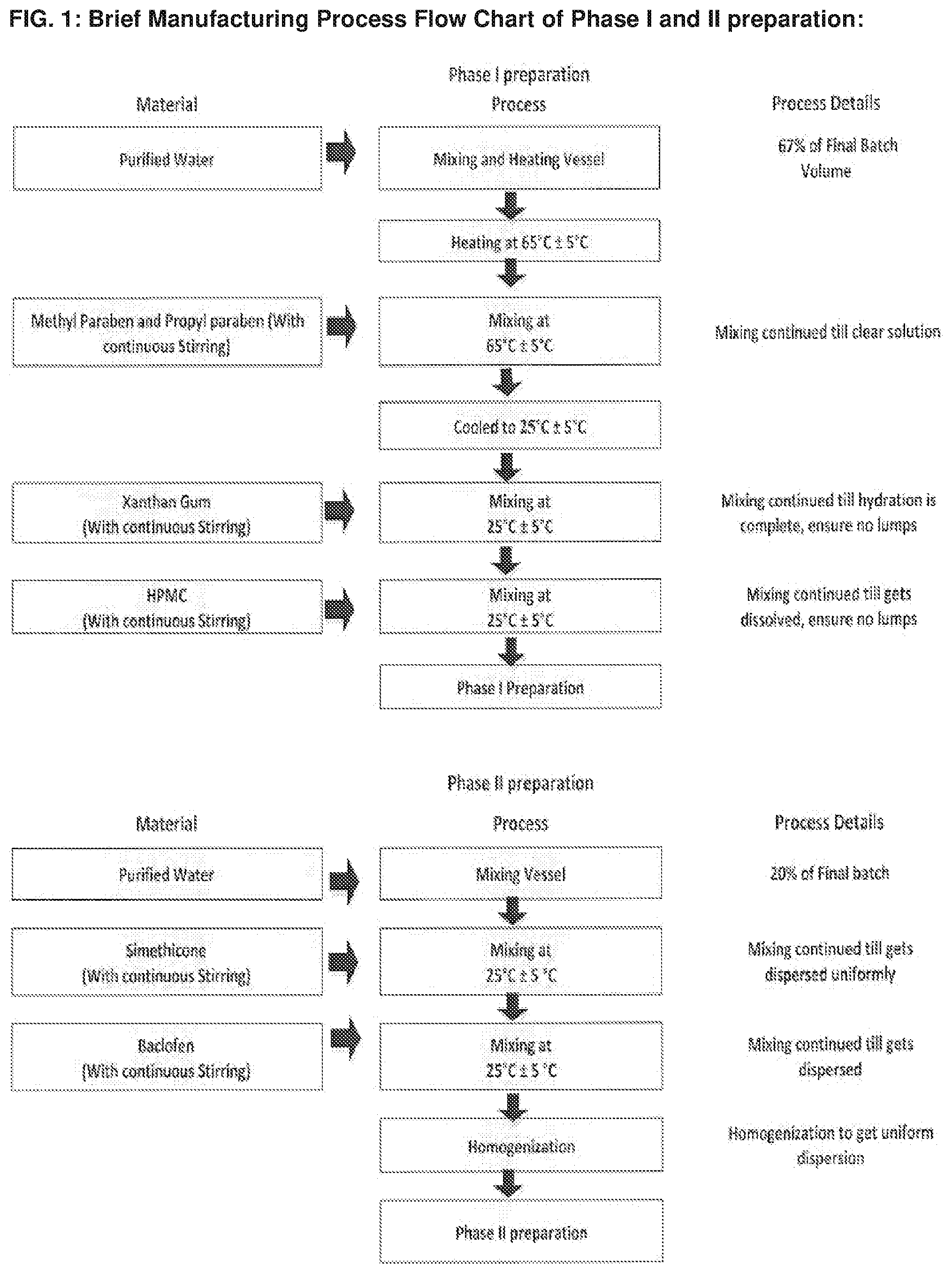 Patent US12350245 Figure 1 – Stable oral suspensions of baclofen