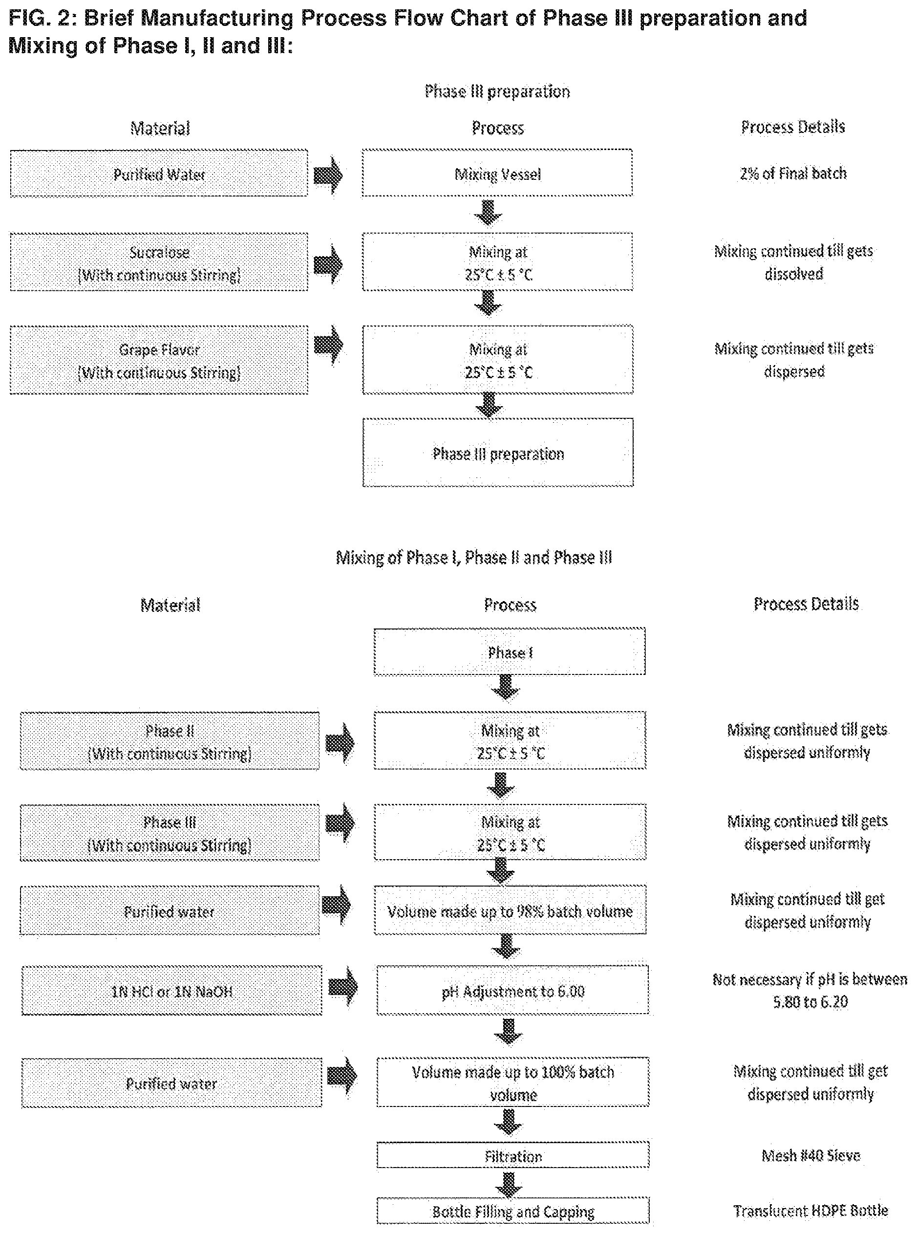 Patent US12350245 Figure 2 – Stable oral suspensions of baclofen