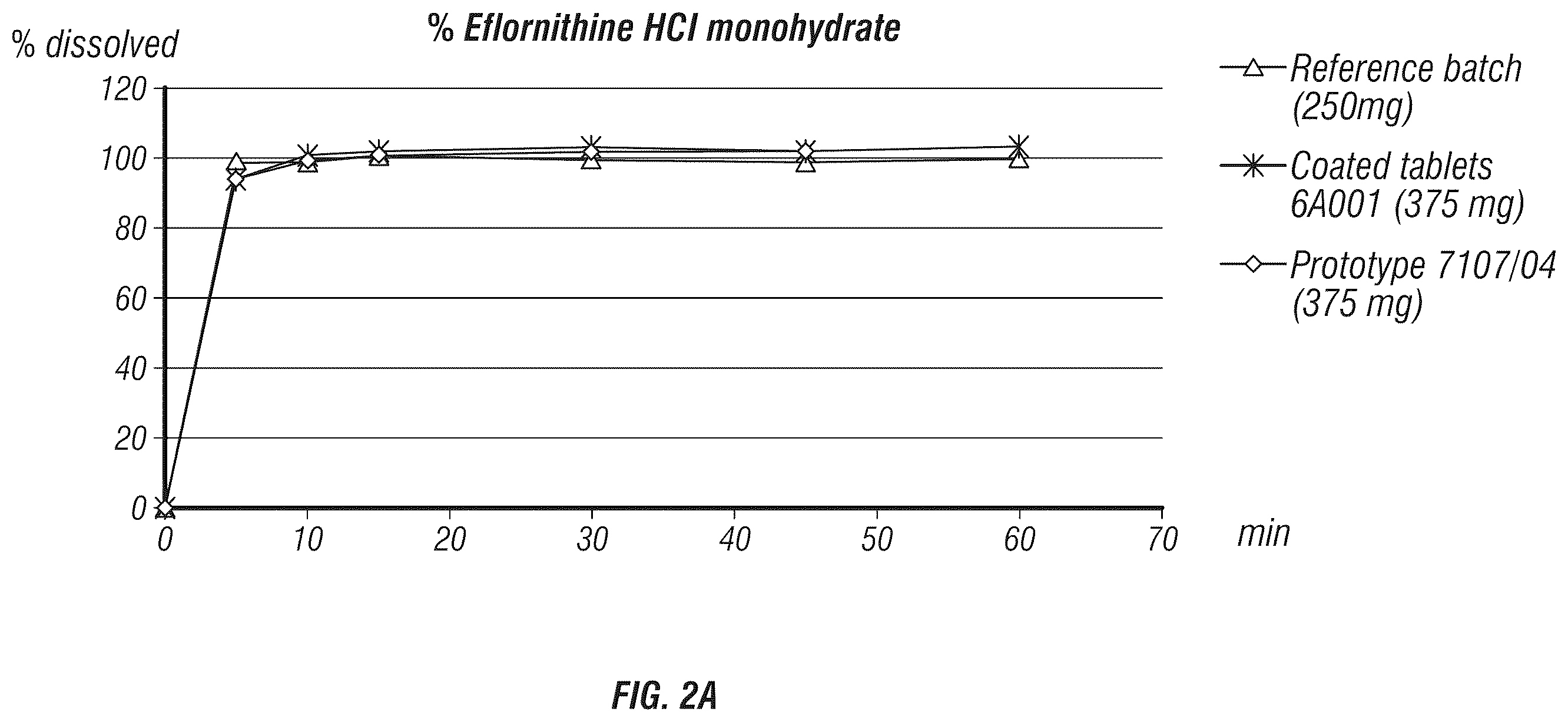 Patent US12350246 Figure 2 – Eflornithine and sulindac, fixed dose combination formulation