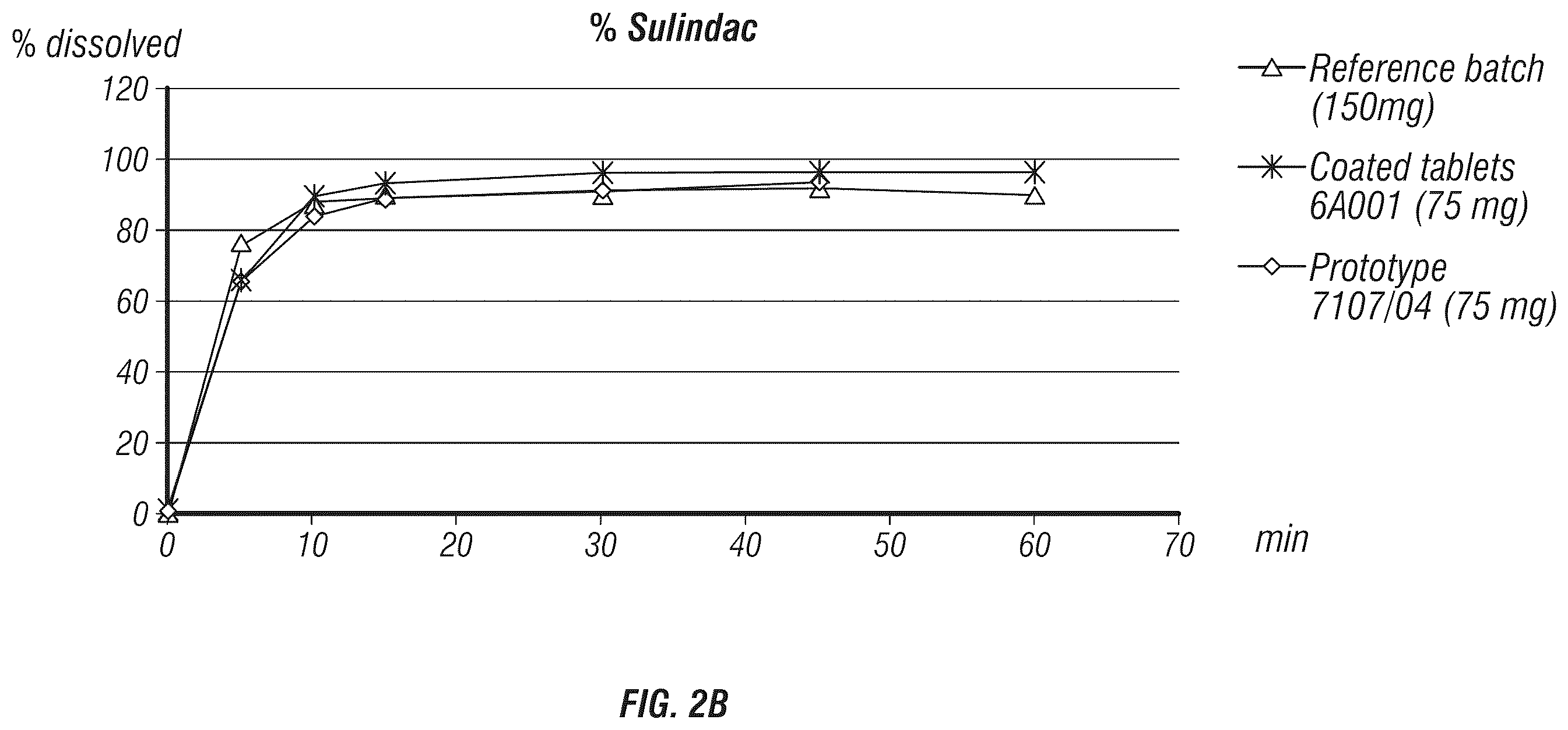 Patent US12350246 Figure 3 – Eflornithine and sulindac, fixed dose combination formulation