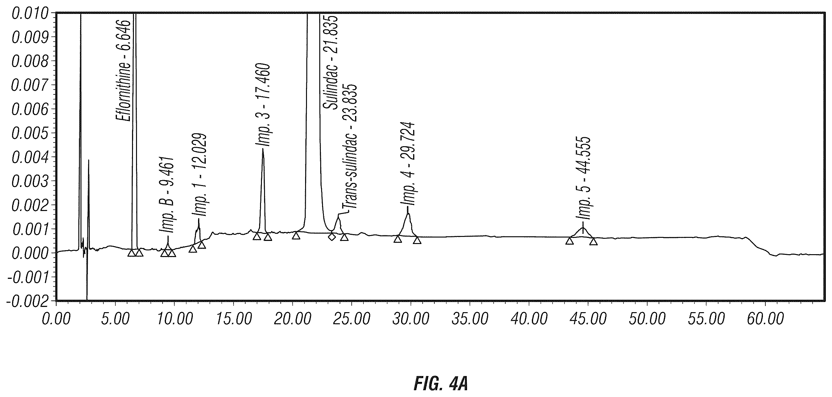Patent US12350246 Figure 5 – Eflornithine and sulindac, fixed dose combination formulation