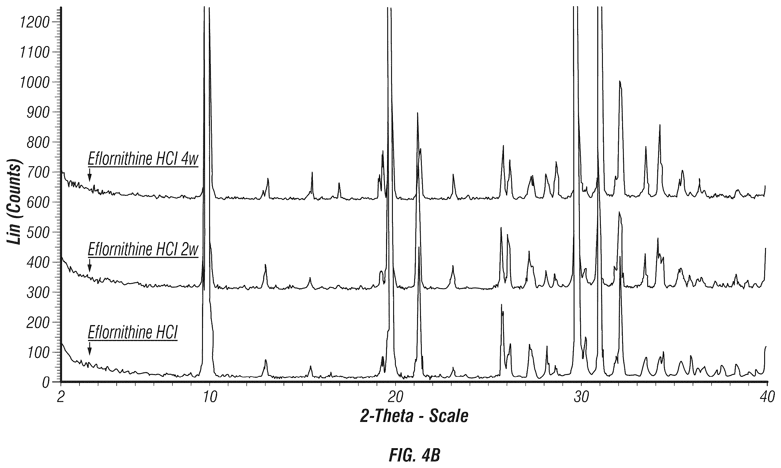 Patent US12350246 Figure 6 – Eflornithine and sulindac, fixed dose combination formulation