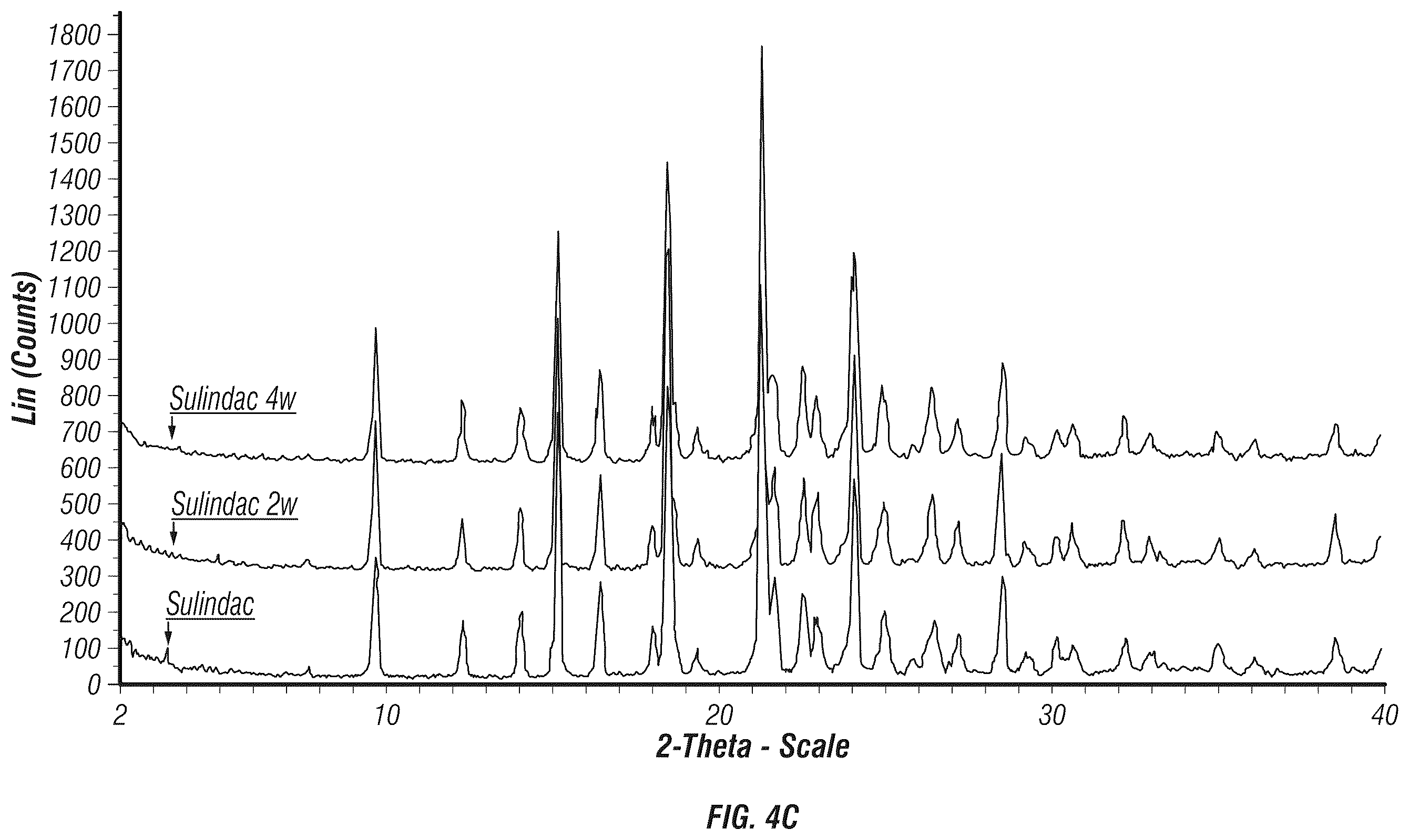 Patent US12350246 Figure 7 – Eflornithine and sulindac, fixed dose combination formulation