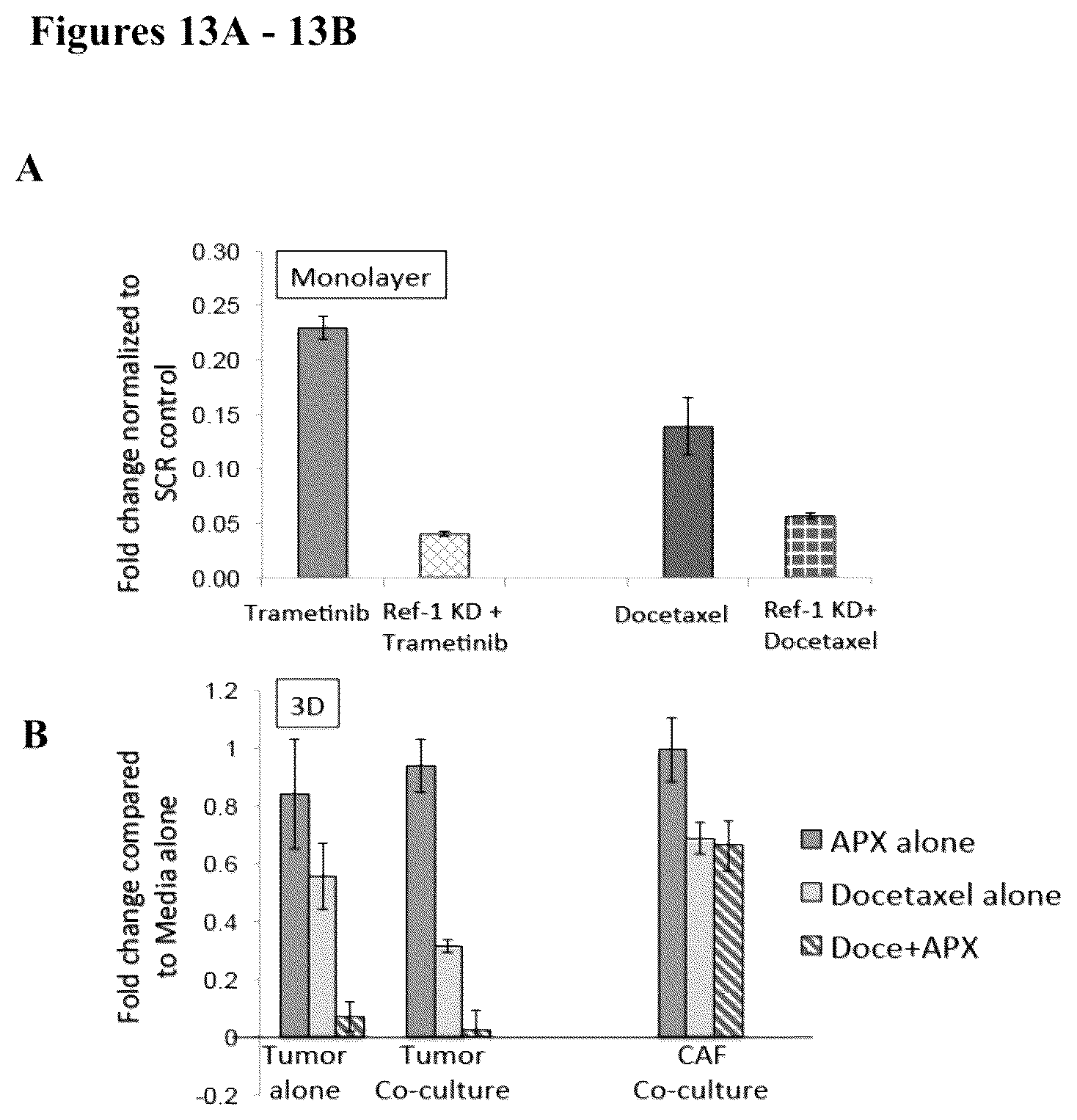 Patent US12350247 Figure 18 – Use of APE1/Ref-1 inhibitors for treatment of retinal diseases