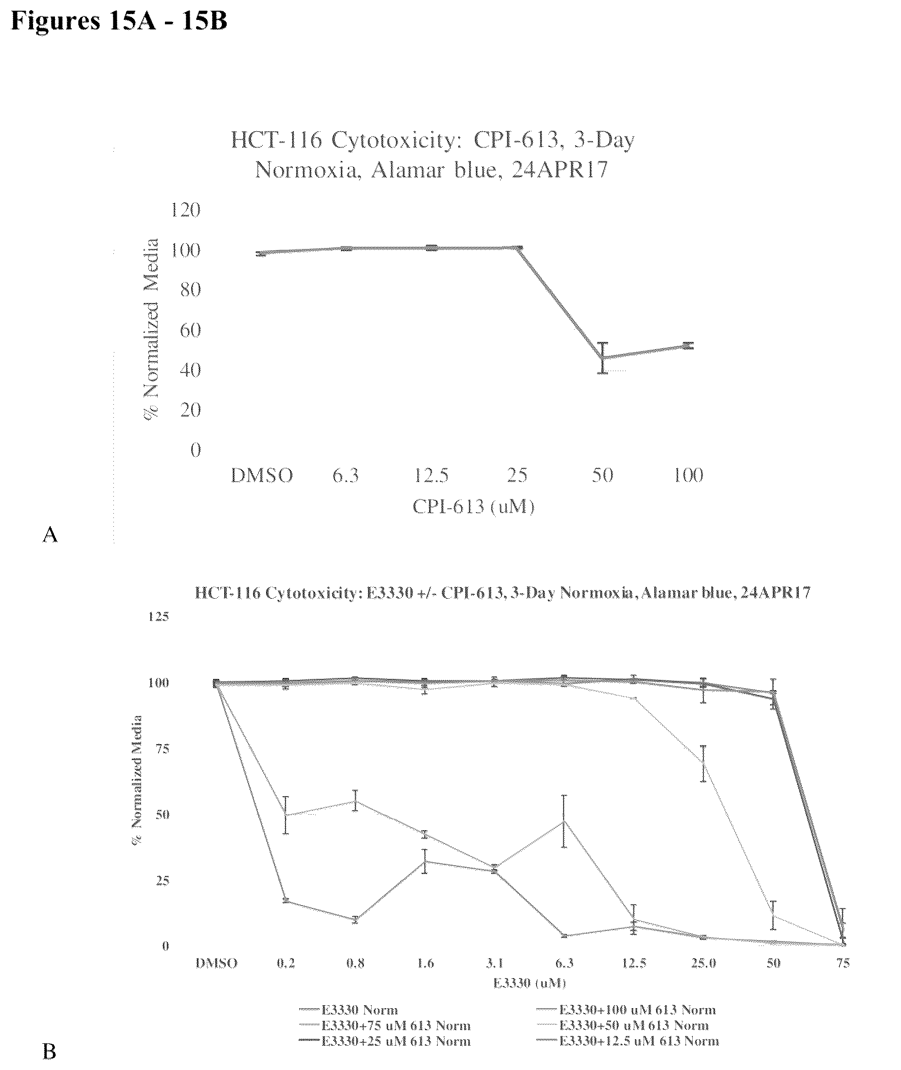 Patent US12350247 Figure 20 – Use of APE1/Ref-1 inhibitors for treatment of retinal diseases