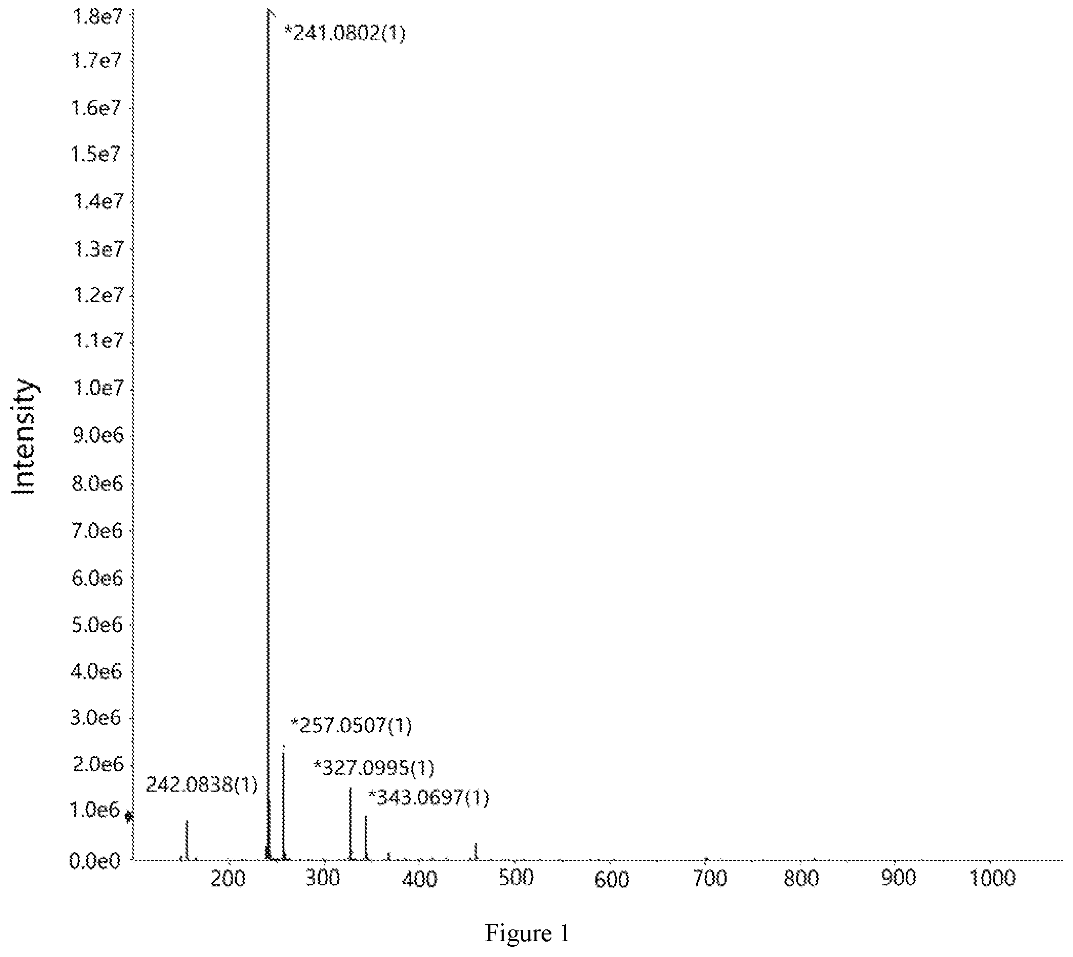 Patent US12350249 Figure 1 – Efficient anti-bacterial hydroxy acid ester oligomer