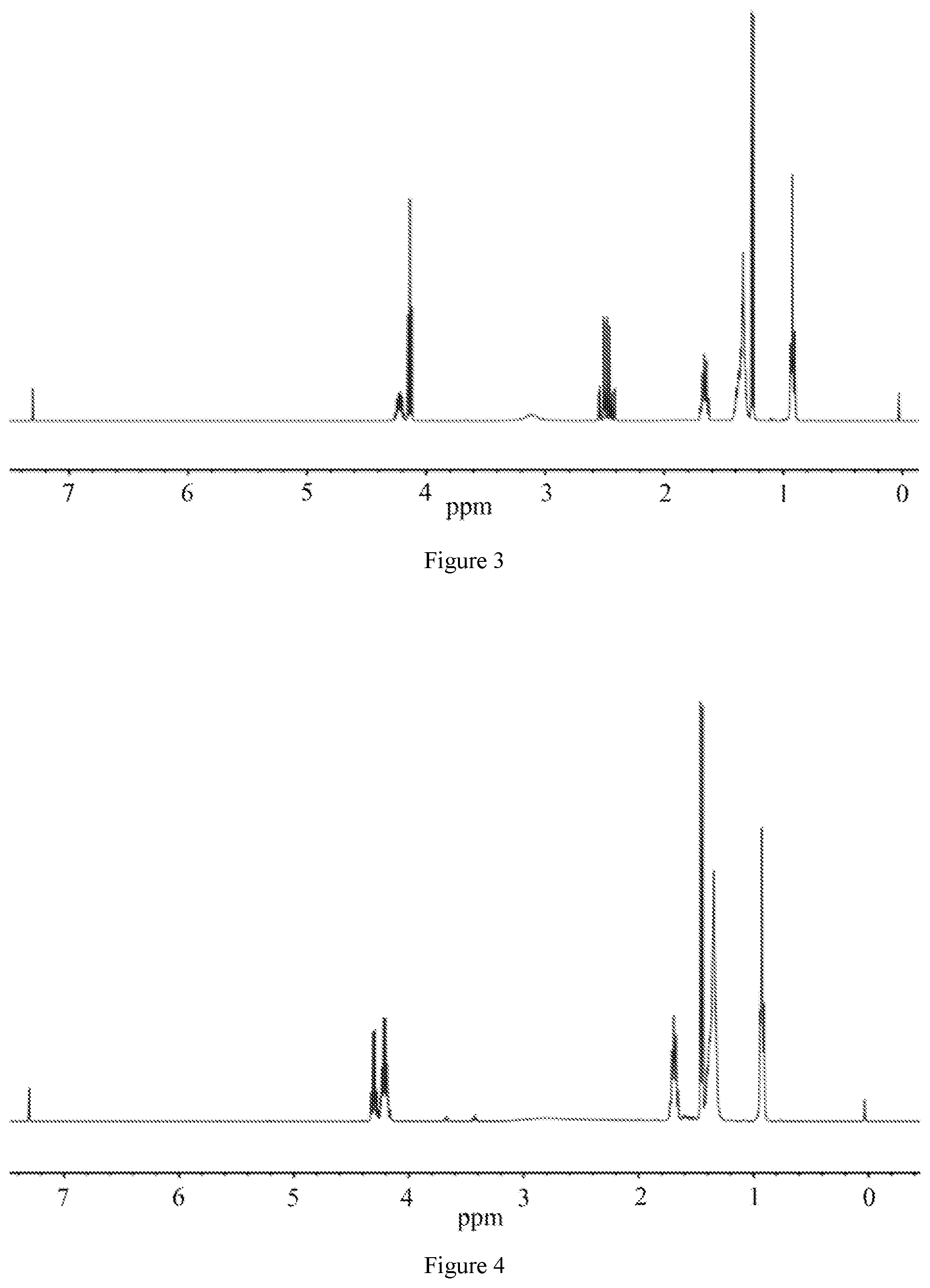 Patent US12350249 Figure 3 – Efficient anti-bacterial hydroxy acid ester oligomer