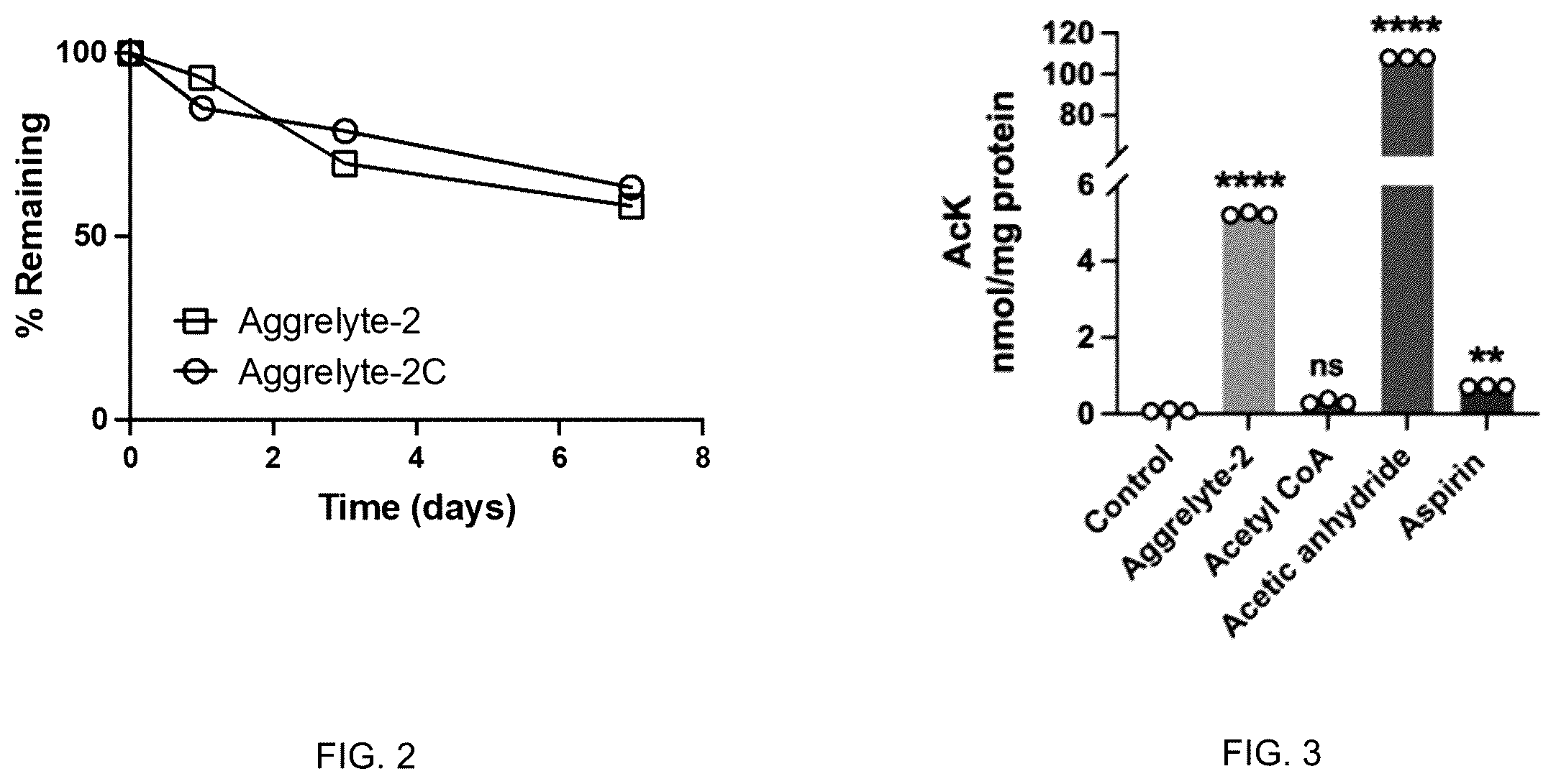 Patent US12350250 Figure 2 – Aggrelytes for treating ocular conditions