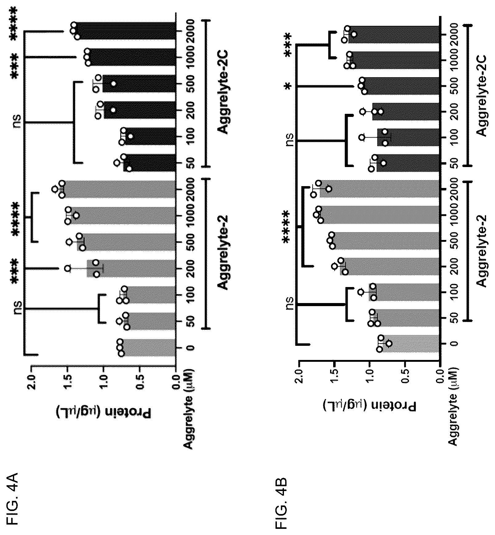 Patent US12350250 Figure 3 – Aggrelytes for treating ocular conditions