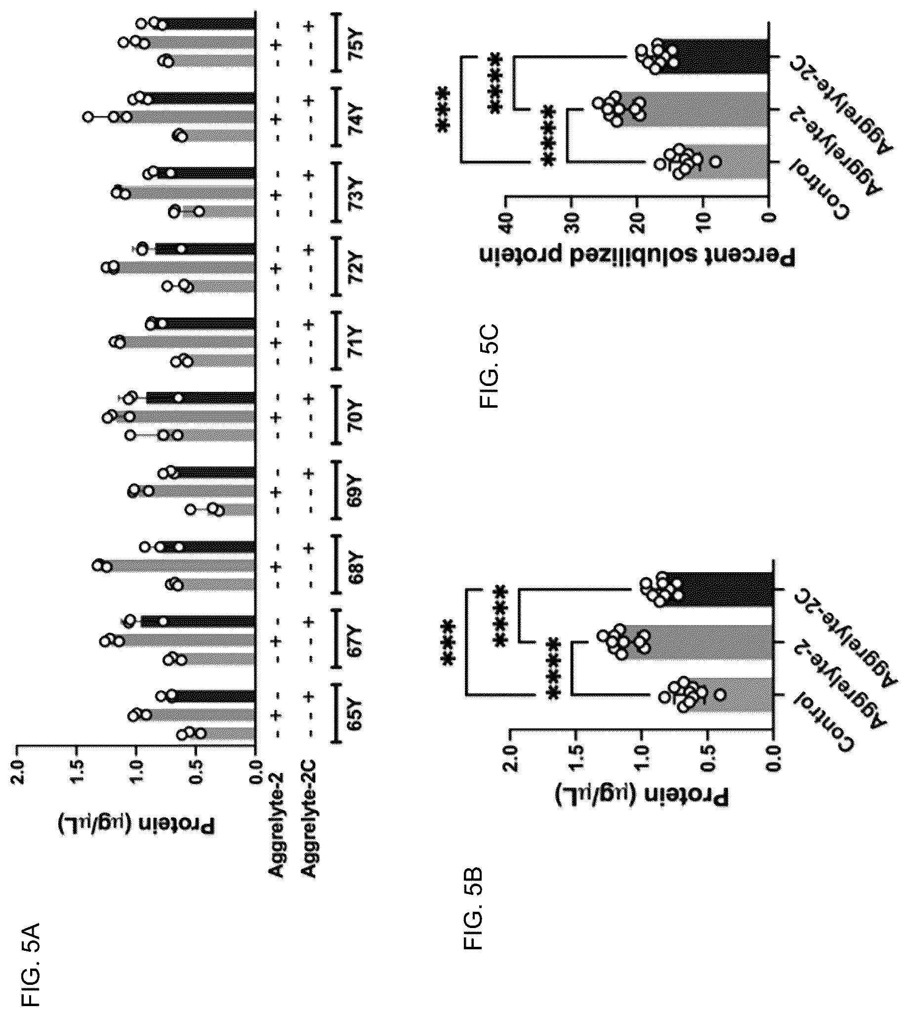 Patent US12350250 Figure 4 – Aggrelytes for treating ocular conditions
