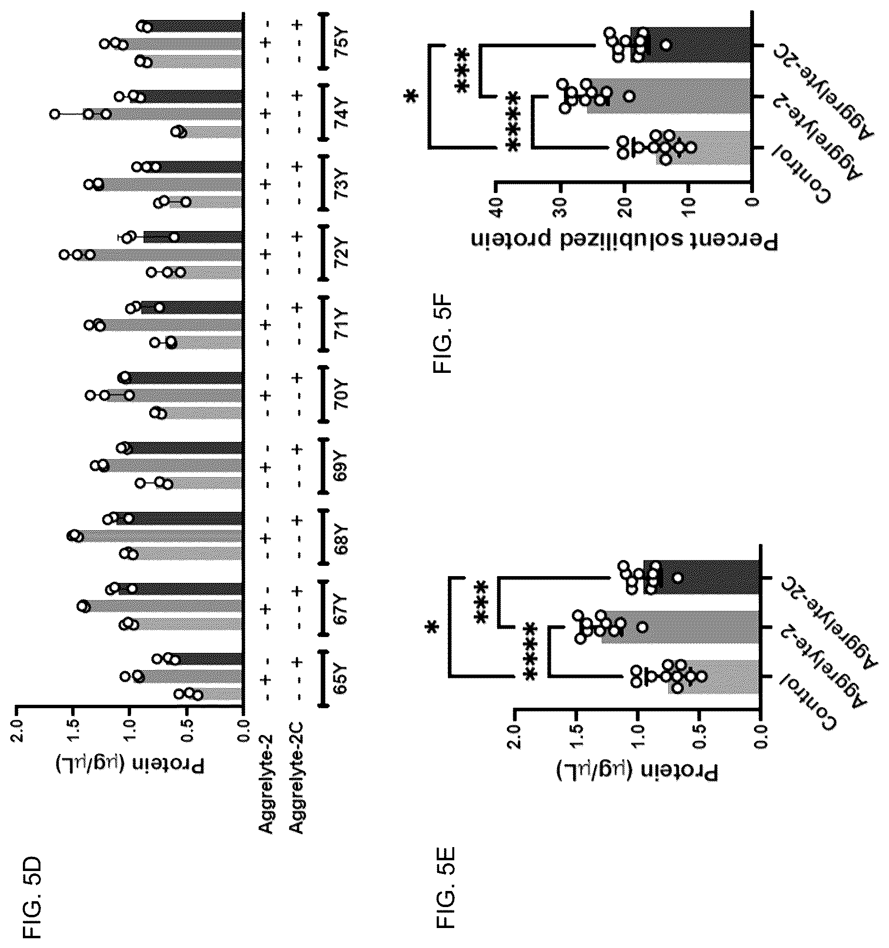 Patent US12350250 Figure 5 – Aggrelytes for treating ocular conditions