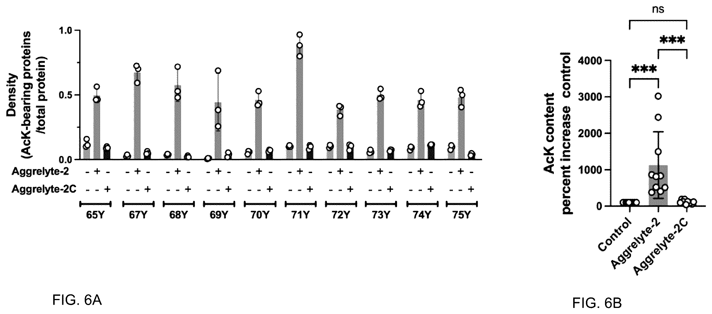 Patent US12350250 Figure 6 – Aggrelytes for treating ocular conditions