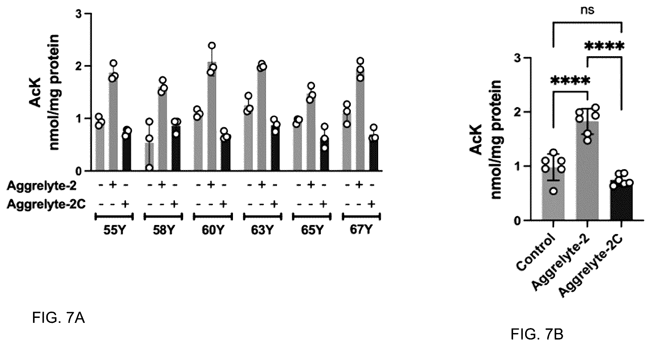 Patent US12350250 Figure 7 – Aggrelytes for treating ocular conditions