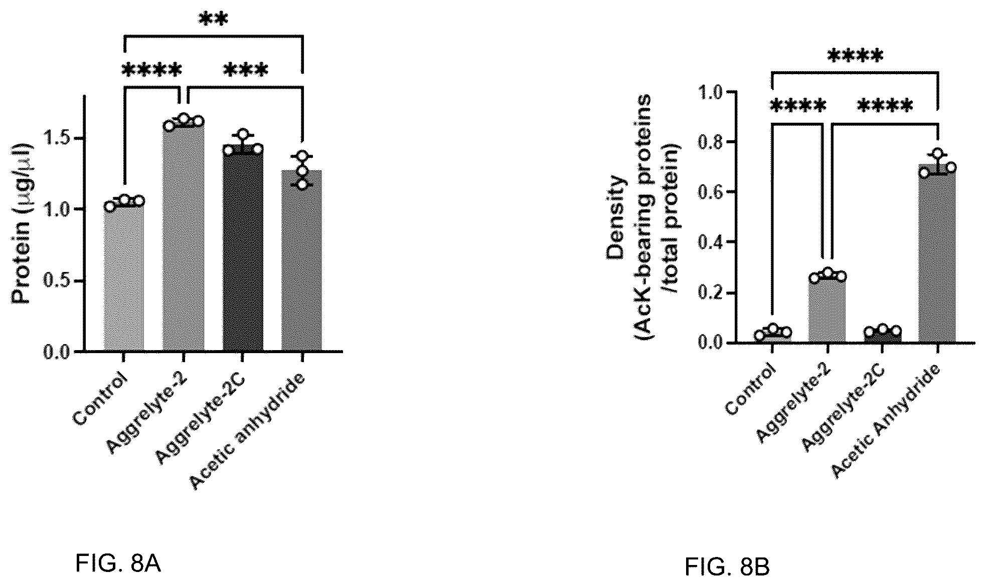 Patent US12350250 Figure 8 – Aggrelytes for treating ocular conditions