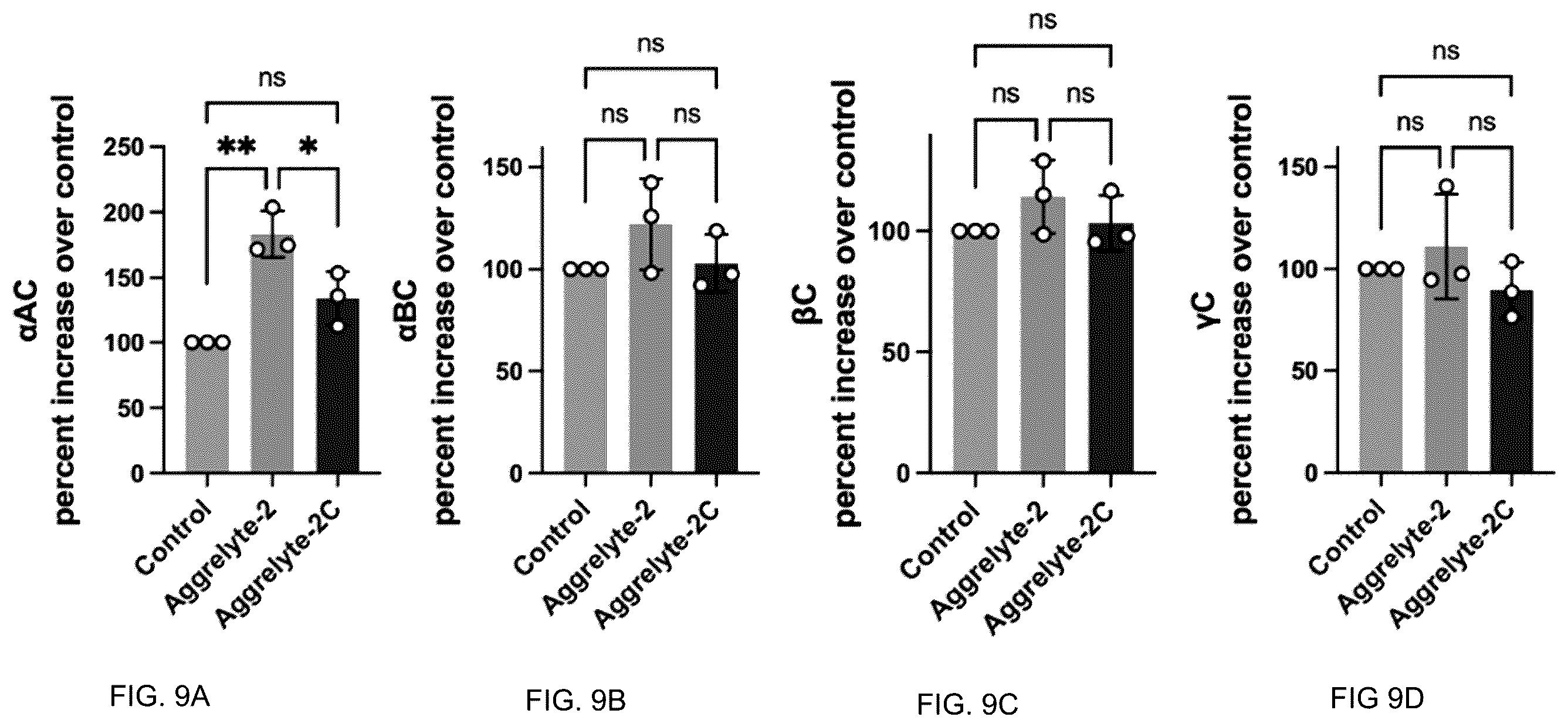 Patent US12350250 Figure 9 – Aggrelytes for treating ocular conditions