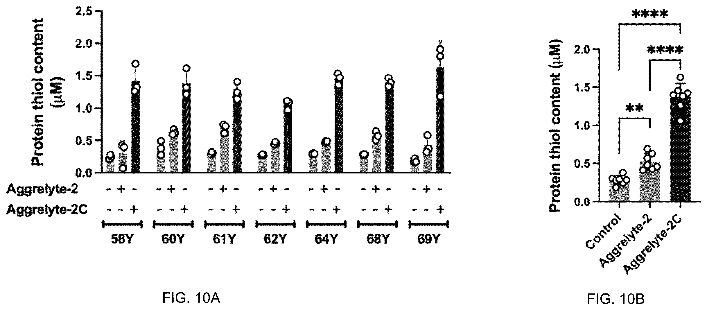 Patent US12350250 Figure 10 – Aggrelytes for treating ocular conditions