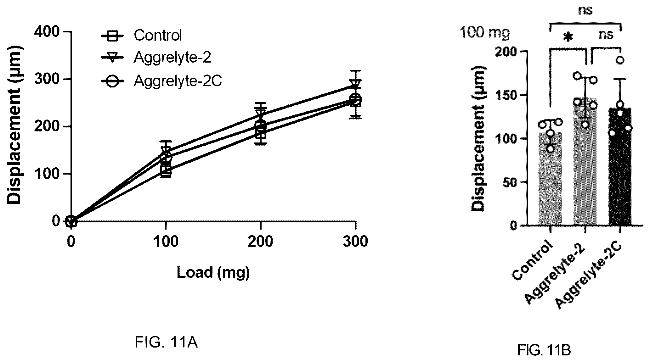 Patent US12350250 Figure 11 – Aggrelytes for treating ocular conditions