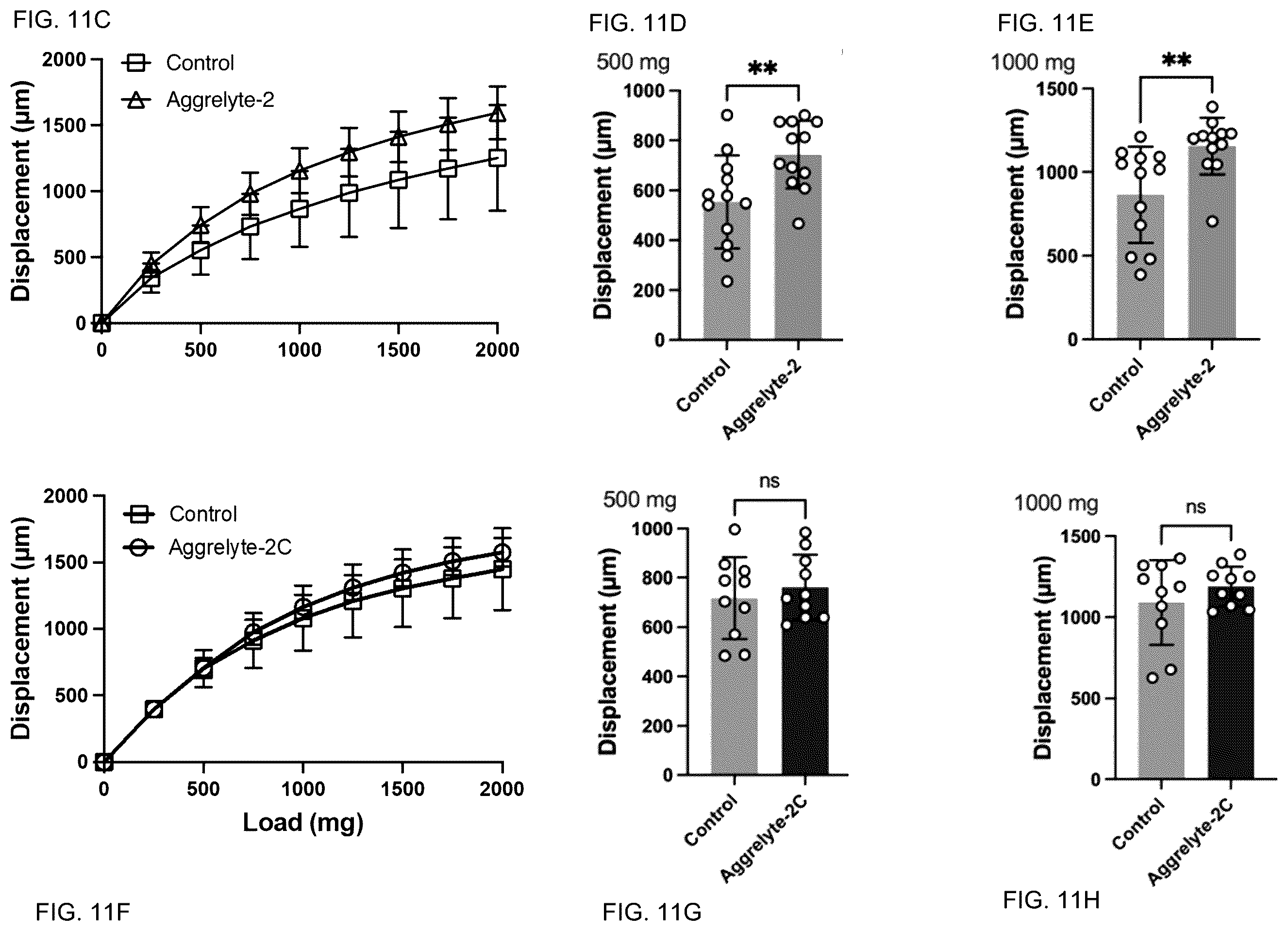Patent US12350250 Figure 12 – Aggrelytes for treating ocular conditions