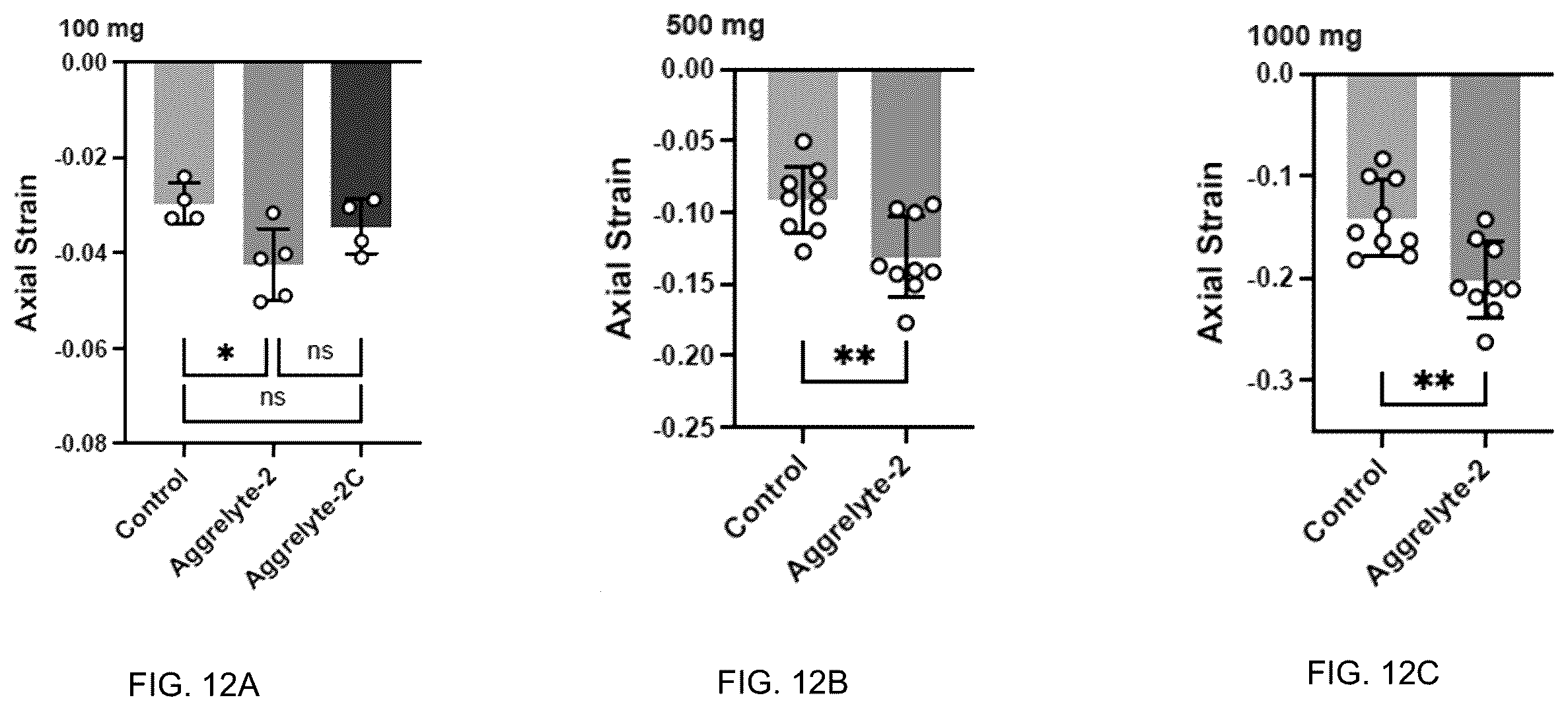 Patent US12350250 Figure 13 – Aggrelytes for treating ocular conditions