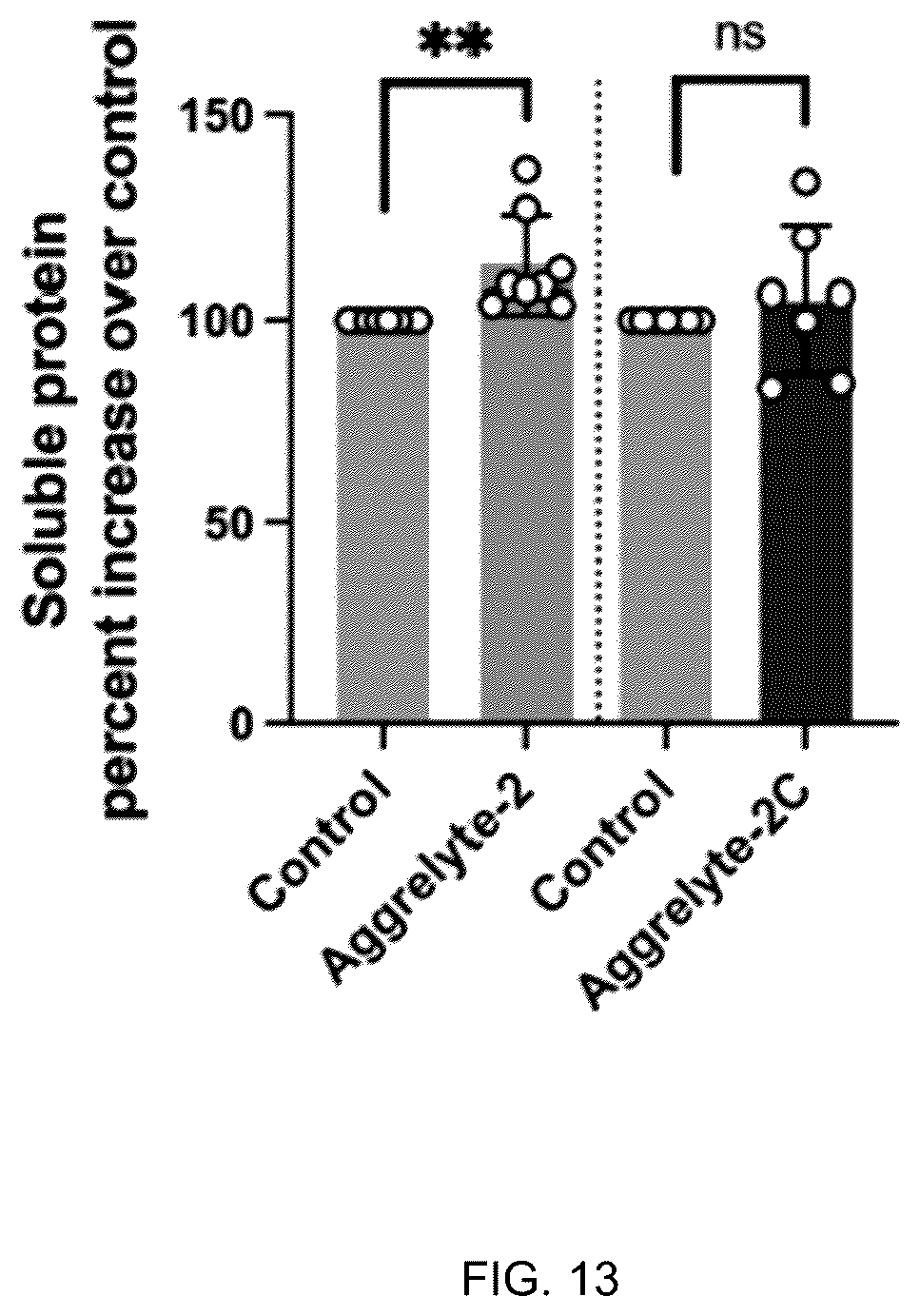 Patent US12350250 Figure 14 – Aggrelytes for treating ocular conditions