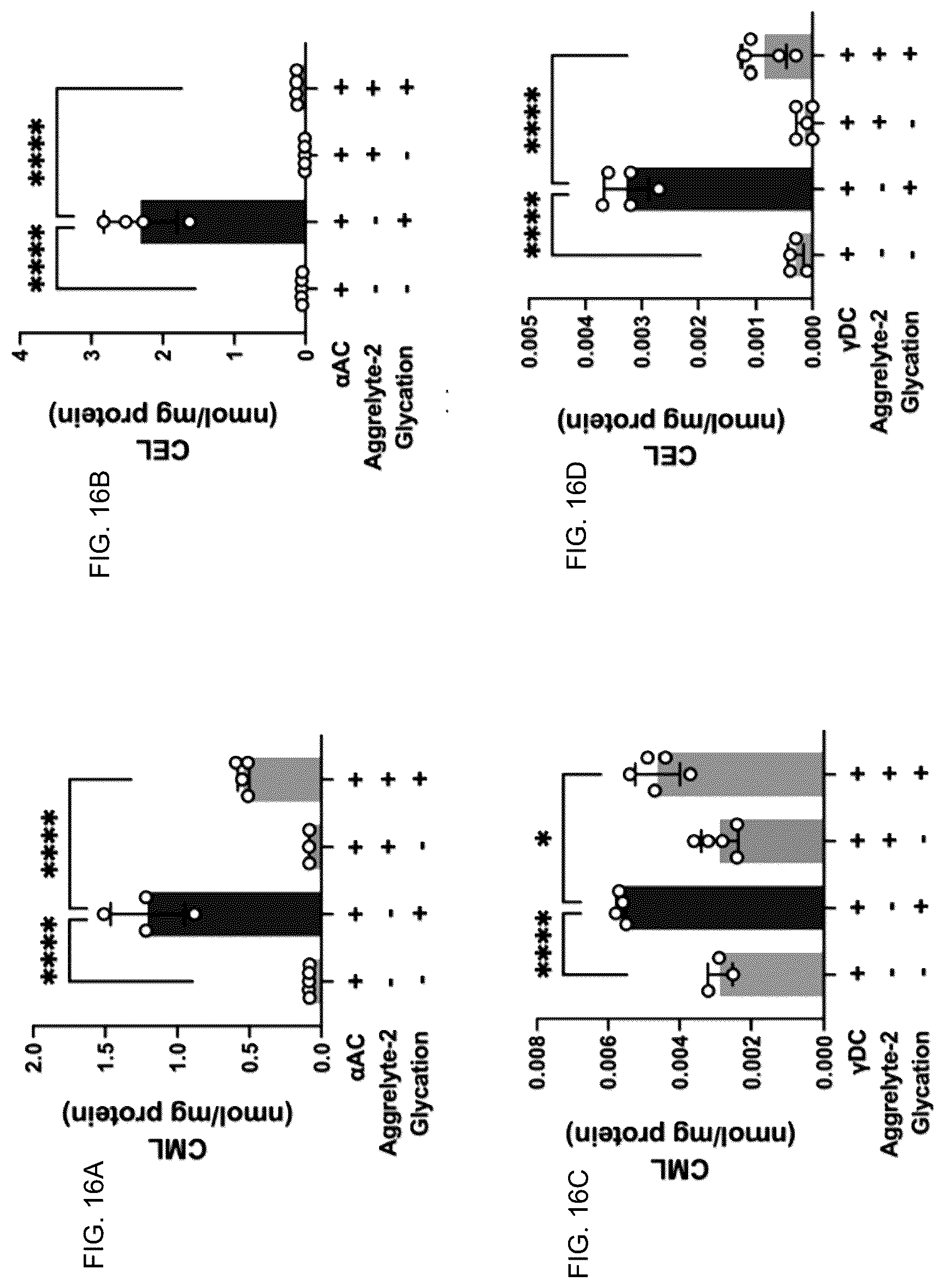 Patent US12350250 Figure 17 – Aggrelytes for treating ocular conditions