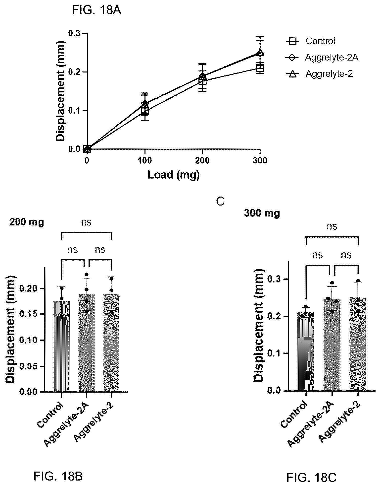 Patent US12350250 Figure 19 – Aggrelytes for treating ocular conditions