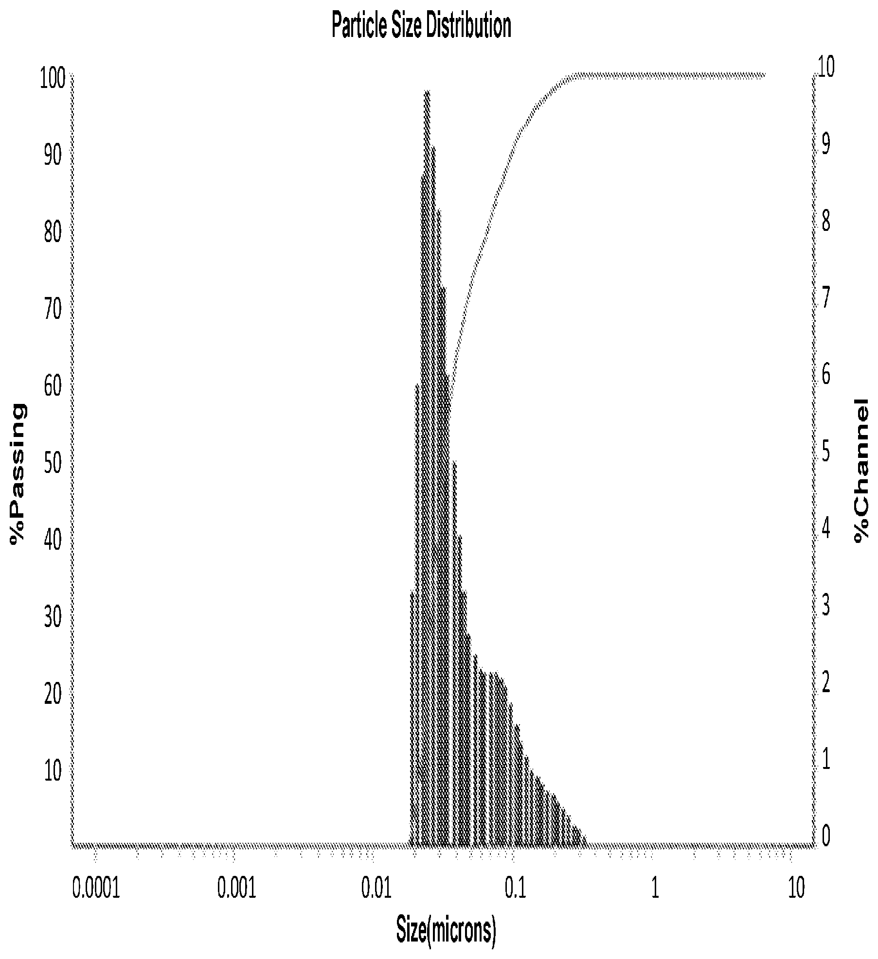 Patent US12350252 Figure 1 – Water-soluble cannabinoid formulations and methods of their making