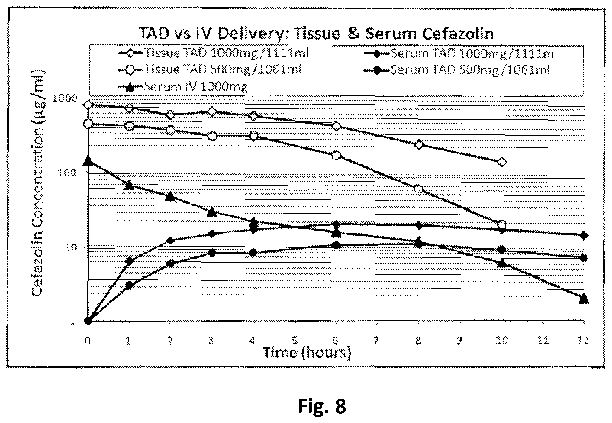 Patent US12350254 Figure 5 – Tumescent infiltration drug delivery of cannabinoids