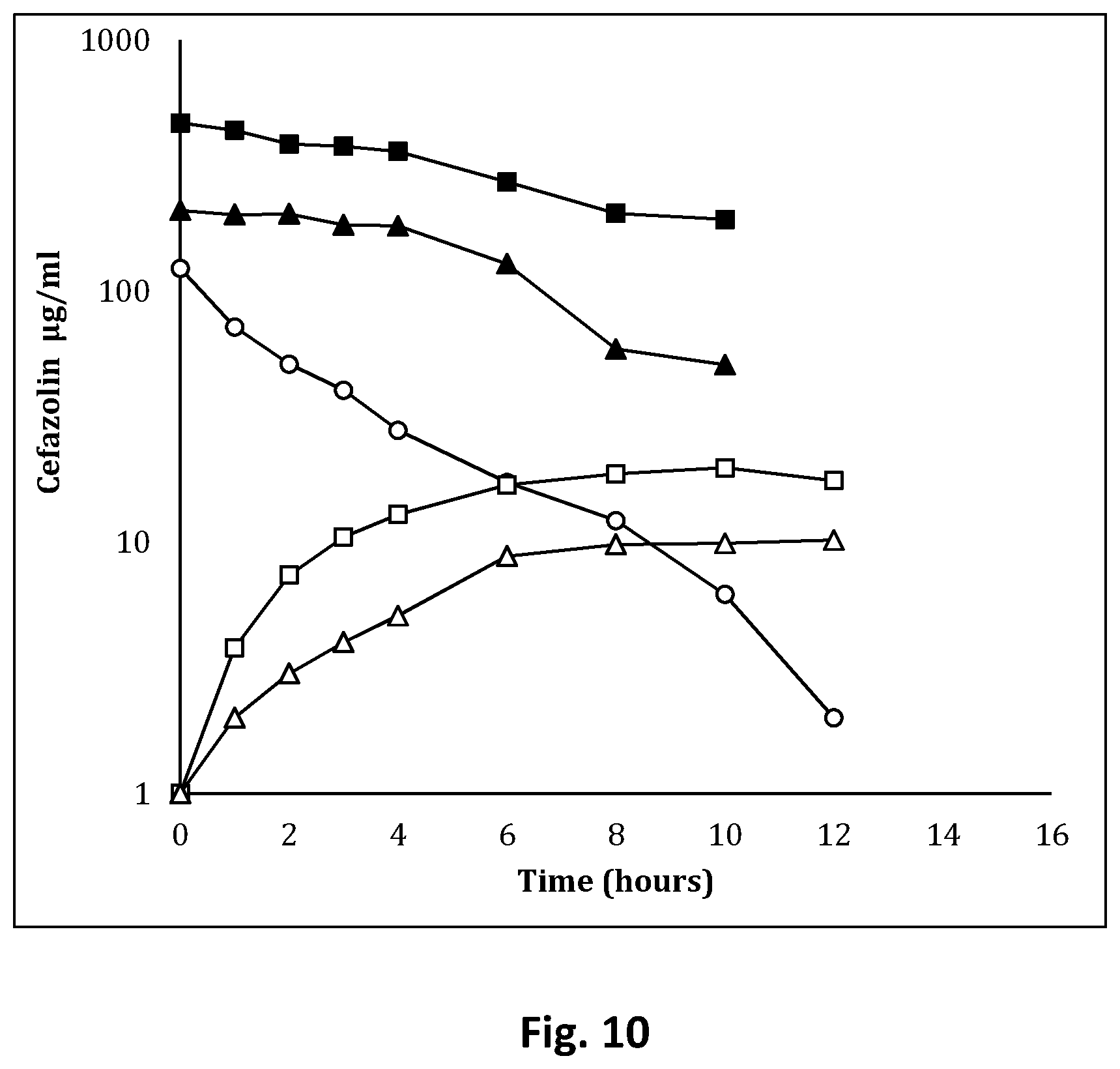 Patent US12350254 Figure 7 – Tumescent infiltration drug delivery of cannabinoids
