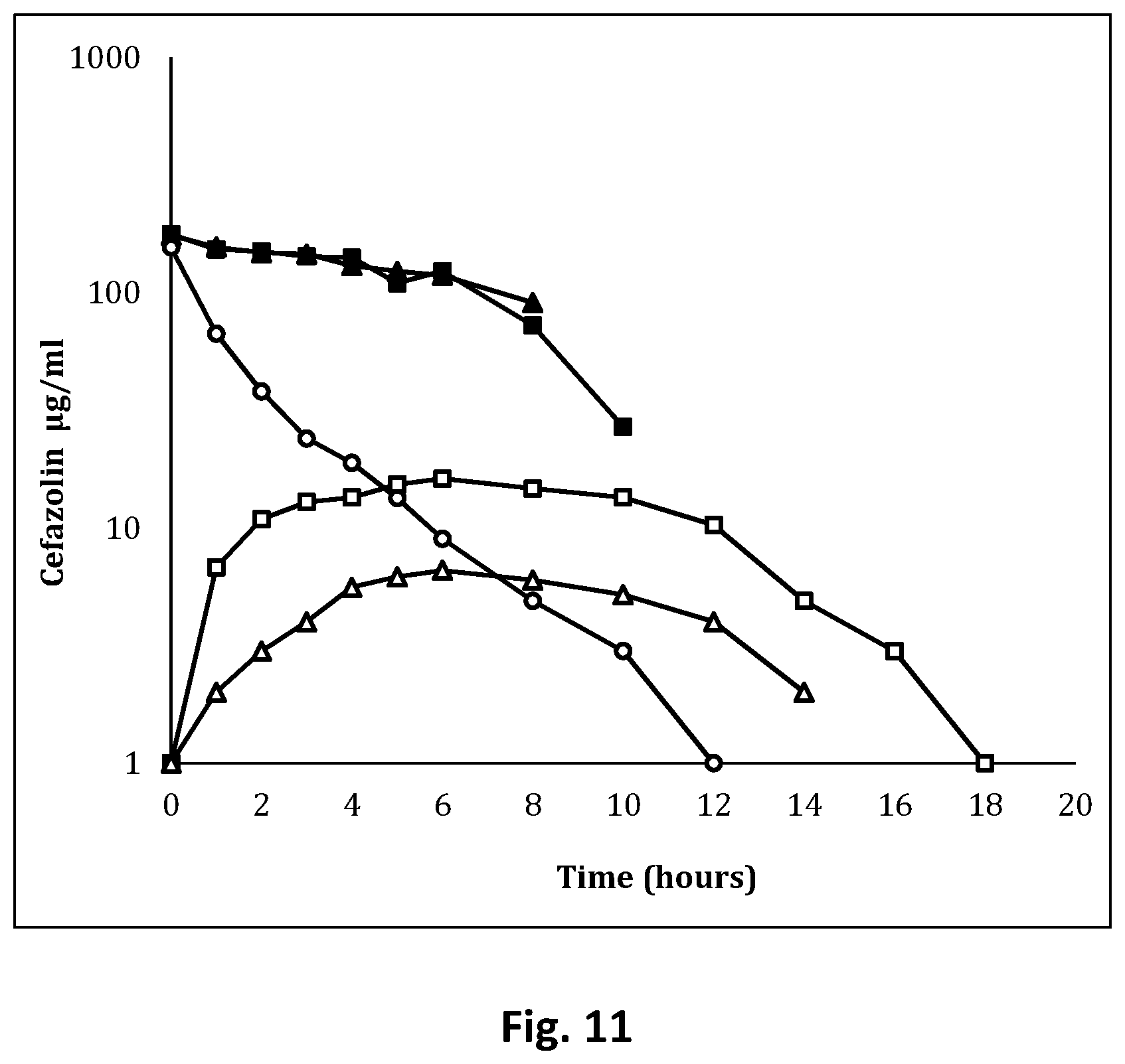 Patent US12350254 Figure 8 – Tumescent infiltration drug delivery of cannabinoids