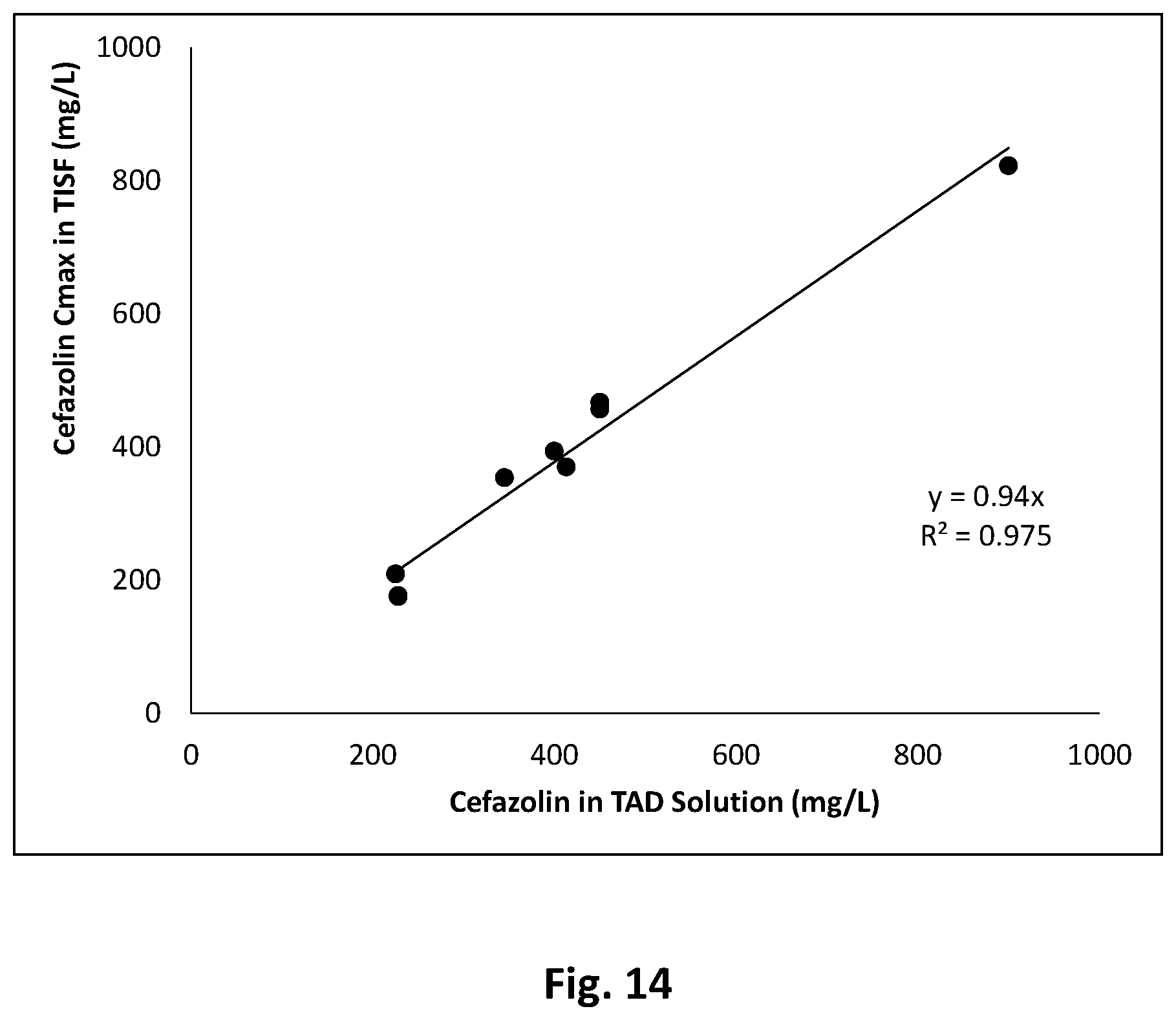 Patent US12350254 Figure 14 – Tumescent infiltration drug delivery of cannabinoids