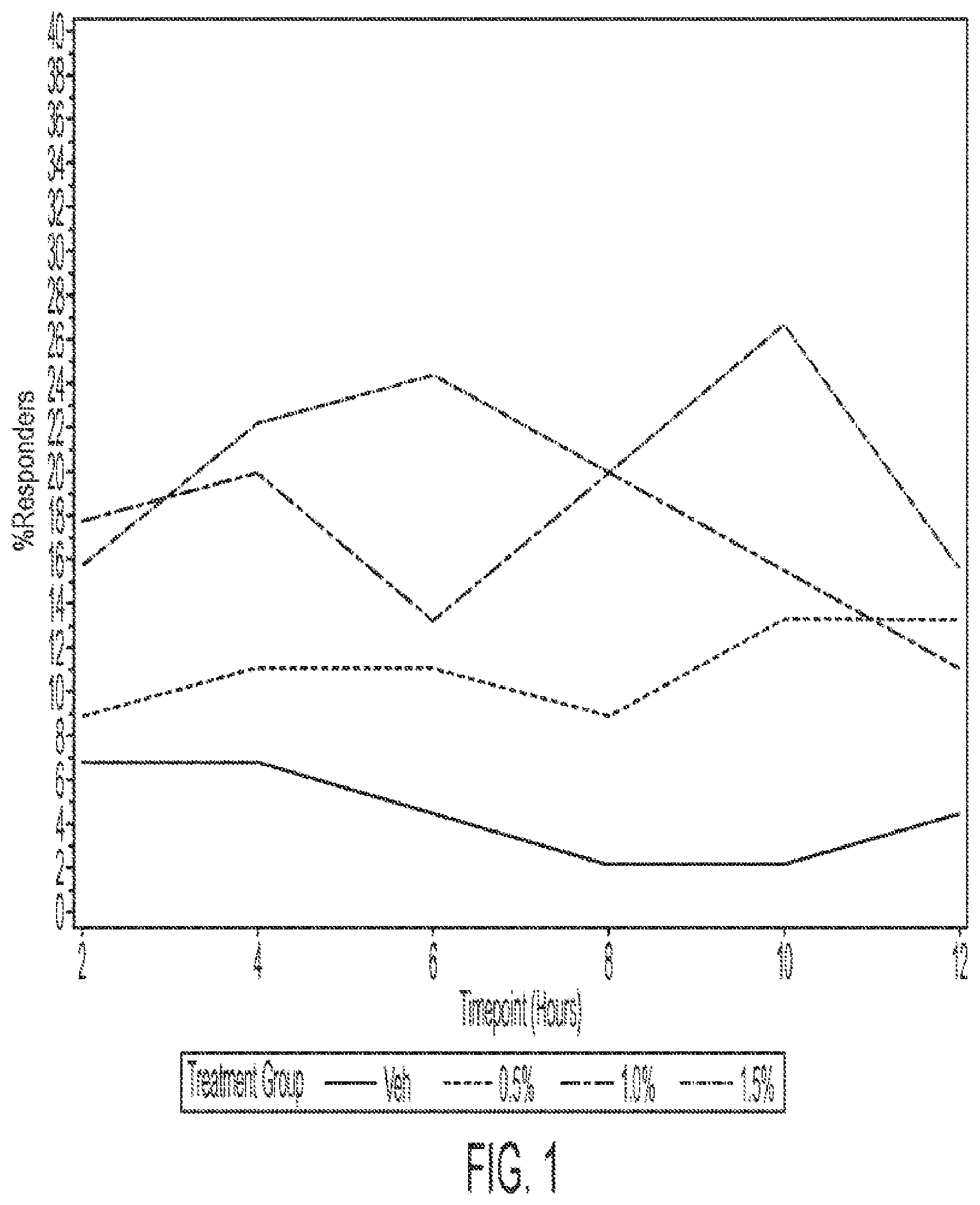 Patent US12350255 Figure 1 – Stabilized oxymetazoline formulations and their uses