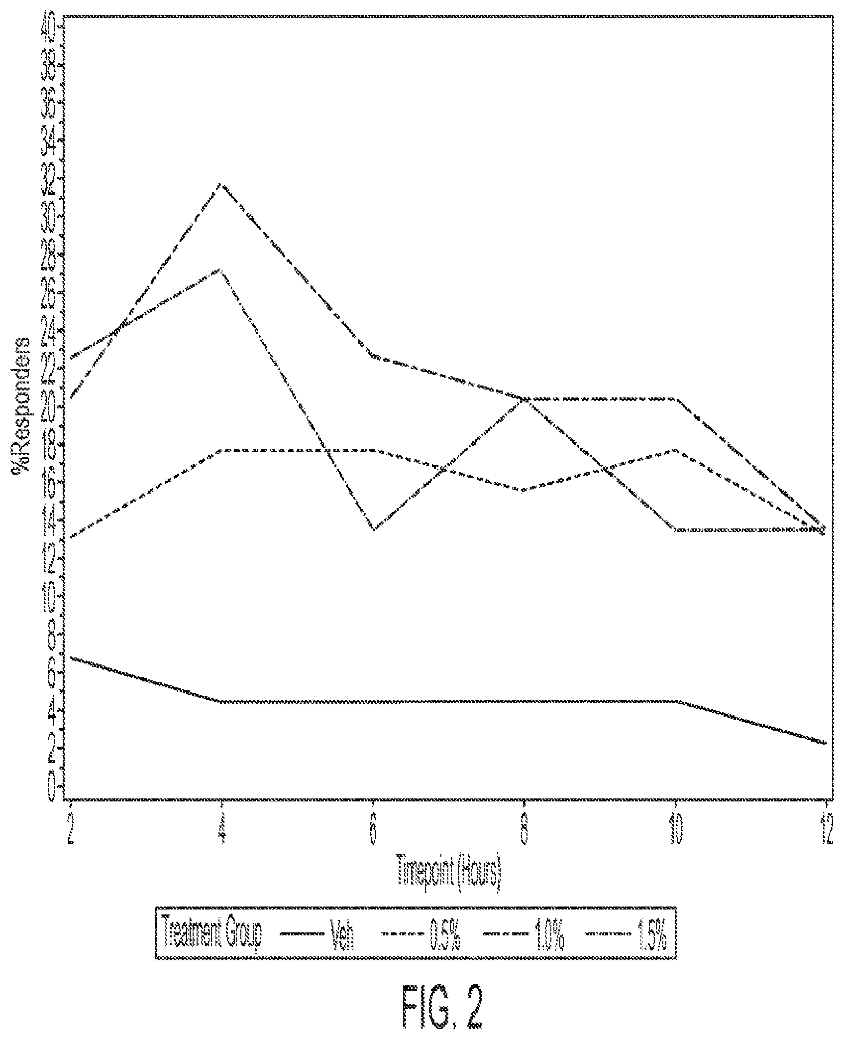Patent US12350255 Figure 2 – Stabilized oxymetazoline formulations and their uses